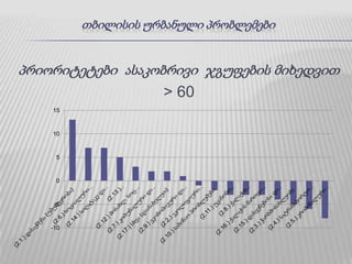 2.10. საბინაო პრობლემები საბანკო კრედიტებმა ბევრი ადამიანი იძულებული გახადა ბინა გაეყიდა