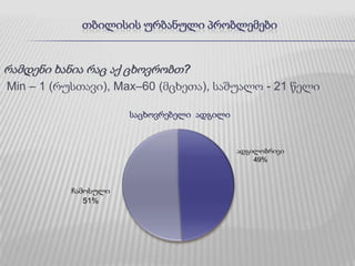 თბილისის ურბანული პრობლემებირამდენი ხანია რაც აქ ცხოვრობთ? Min – 1 (რუსთავი), Max–60 (მცხეთა), საშუალო - 21 წელი