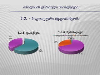 თბილისის ურბანული პრობლემები1.3.  - სოციალური მდგომარეობა 