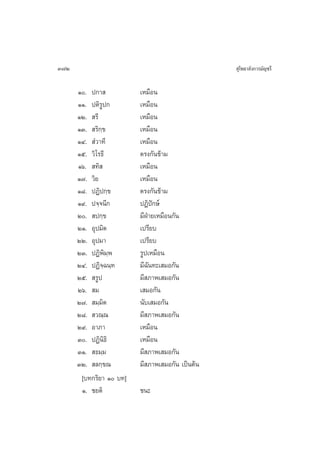 372                                               ÿ‚æ∏“≈—ß°“√¡—≠™√’

      Ò. ª°“            ‡À¡◊Õπ
      ÒÒ. ªµ‘√Ÿª°        ‡À¡◊Õπ
      ÒÚ.  √’            ‡À¡◊Õπ
      ÒÛ.  √‘°¢⁄         ‡À¡◊Õπ
      ÒÙ.  Ì«“∑’         ‡À¡◊Õπ
      Òı. «‘‚√∏’         µ√ß°—π¢â“¡
      Òˆ.  ∑‘            ‡À¡◊Õπ
      Ò˜. «‘¬            ‡À¡◊Õπ
      Ò¯. ªØ‘ª°⁄¢        µ√ß°—π¢â“¡
      Ò˘. ª®⁄®π’°        ªØ‘ªí°…å
      Ú.  ª°⁄¢          ¡’Ω“¬‡À¡◊Õπ°—π
                            É
      ÚÒ. Õÿª¡‘µ         ‡ª√’¬∫
      ÚÚ. Õÿª¡“          ‡ª√’¬∫
      ÚÛ. ªØ‘æ‘¡⁄æ       √Ÿª‡À¡◊Õπ
      ÚÙ. ªØ‘‘®⁄©π⁄∑     ¡’©—π∑–‡ ¡Õ°—π
      Úı.  √Ÿª           ¡’ ¿“æ‡ ¡Õ°—π
      Úˆ.  ¡             ‡ ¡Õ°—π
      Ú˜.  ¡⁄¡‘µ         π—∫‡ ¡Õ°—π
      Ú¯.  «≥⁄≥          ¡’ ¿“æ‡ ¡Õ°—π
      Ú˘. Õ“¿“           ‡À¡◊Õπ
      Û. ªØ‘π∏‘ ‘       ‡À¡◊Õπ
      ÛÒ.  ∏¡⁄¡          ¡’ ¿“æ‡ ¡Õ°—π
      ÛÚ.  ≈°⁄¢≥         ¡’ ¿“æ‡ ¡Õ°—π ‡ªìπµâπ
       [∫∑°√‘¬“ Ò ∫∑]
       Ò. ™¬µ‘           ™π–
 