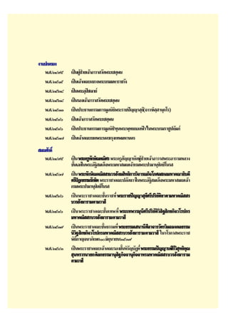 ß“πª°§√Õß
   æ.».ÚÙ˘ı   ‡ªìπºŸ™«¬‡®â“Õ“«“ «—¥æ√–‡™µÿæπ
                    âà
   æ.».ÚıÒı   ‡ªìπ‡®â“§≥–·¢«ßæ√–∫√¡¡À“√“™«—ß
   æ.».ÚıÚ¯   ‡ªìπæ√–Õÿª™¨“¬å
                         í
   æ.».ÚıÚ¯   ‡ªìπ√Õß‡®â“Õ“«“ «—¥æ√–‡™µÿæπ
   æ.».ÚıÛÛ   ‡ªìπª√–∏“π°√√¡°“√¡Ÿ≈π‘∏æ√–√“™ªí≠≠“ ÿ∏(∂“«√   “πÿ°‚√)
                                        ‘           ’ µ‘ ⁄
   æ.».ÚıÛˆ   ‡ªìπ‡®â“Õ“«“ «—¥æ√–‡™µÿæπ
   æ.».ÚıÛˆ   ‡ªìπª√–∏“π°√√¡°“√¡Ÿ≈π‘∏‘ πæ√–æÿ∑∏¬Õ¥øÑ“é
                                       ç∑ÿ           „πæ√–∫√¡√“™Ÿª∂—¡¿å
   æ.».ÚıÛ˜   ‡ªìπ‡®â“§≥–‡¢µæ√–π§√°√ÿß‡∑æ¡À“π§√
 ¡≥»—°¥‘Ï
   æ.».ÚÙ˘ı   ‡ªìπ æ√–§√Ÿ∑°…‘≥§≥‘»√ æ√–§√Ÿ ≠≠“∫—µ√ ™«¬‡®â“Õ“«“ æ√–Õ“√“¡À≈«ß
                          —                  —       ºŸâ à
              ™—π‡Õ°
                È „πæ√–Õ—∞ ¡‡¥Á®æ√–¡À“ ¡≥‡®â“
                             ‘                    °√¡æ√–ª√¡“πÿ™µ™‘‚π√ 
                                                                   ‘
   æ.».Úı˜   ‡ªìπ æ√–∑—°…‘≥§≥‘  √∫«√ —ß¶ ‘∑∏‘°“√«‘®“√≥°‘®‚°»≈ °≈¡À“§≥“∏‘∫¥’
              µ√’ªÆ°∏√√¡√—°¢‘µ æ√–√“™“§≥–ª≈—¥¢«“„πæ√–Õ—∞ ¡‡¥Á®æ√–¡À“ ¡≥‡®â“
                     î                                         ‘
              °√¡æ√–ª√¡“πÿ™µ™‘‚π√ 
                               ‘
   æ.».ÚıÚˆ   ‡ªìπæ√–√“™“§≥–™—π√“™∑’Ë æ√–√“™ªí≠≠“ ÿ∏»√’ª√‘¬µ∏“¥“¡À“§≥‘  √
                                   È     æ√–√“™ªí            ’    —‘
              ∫«√ —ß¶“√“¡§“¡«“ ’
   æ.».ÚıÛˆ   ‡ªìπ æ√–√“™“§≥–™—π‡∑æ ∑’Ë æ√–‡∑æ«√¡ÿπ»√’ª√‘¬µ« ∞ ‘°¢°‘®«‚√ª°√
                                     È                     ’     —‘‘‘
              ¡À“§≥‘  √∫«√ —ß¶“√“¡§“¡«“ ’
   æ.».ÚıÛ˘   ‡ªìπæ√–√“™“§≥–™—π∏√√¡∑’Ë æ√–∏√√¡‡ π“π’»’≈“®“√«—µ√«‘¡≈¡ß§≈∏√√¡
                                 È         æ√–∏√√¡‡ π“π’
              π‘«∞ ‘°¢°‘®«‚√ª°√¡À“§≥‘  √∫«√ —ß¶“√“¡§“¡«“ ’ „π«‚√°“ æ√–√“™
                 ‘
              æ‘∏°“≠®π“¿‘‡…°Ò¡‘∂π“¬πÚıÛ˘
                   ’                   ÿ
   æ.».ÚıÙÛ   ‡ªìπæ√–√“™“§≥–‡®â“§≥–√Õß™—πÀ‘√≠∫—Ø∑’Ë æ√–∏√√¡ªí≠≠“∫¥’ « ∑∏‘§≥
                                            È —       æ√–∏√√¡ªí       »√’ ‘ ÿ ‘ ÿ
               ÿπ∑√«√π“¬°¥‘≈°∏√√¡“πÿ ∞°‘®®“πÿ°®®“∑√¡À“§≥‘  √∫«√ —ß¶“√“¡
                                         ‘         ‘
              §“¡«“ ’
 