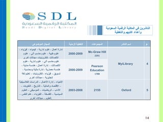 الناشرين في المكتبة الرقمية السعودية وأعداد اكتبهم والتغطية م اسم الناشر المجموعات التغطية الزمنية  المجال الموضوعي 4 MyiLibrary  Mc-Graw Hill 2291 2000-2009 إدارة أعمال  -  علوم إدارية  -  كيمياء  -  فيزياء  -  علوم طبية  -  علوم حاسب آلي  -  علوم الاتصالات  - إلكترونيات -  مجالات أخرى Pearson Education 1788 2000-2009 علوم حاسب آلي  -  علوم إدارية  -  علوم الاتصالات  -  إدارة أعمال  -  هندسة مدنية  -  هندسة معمارية  -  إدارة مالية ومحاسبة  -  تسويق  -  فيزياء  -  إلكترونيات  -  تعليم لغة إنجليزية – مجالات أخرى 5 Oxford 2155 2003-2008 الأحياء – إدارة الأعمال – الدراسات الكلاسيكية – الاقتصاد والمالية – التاريخ – اللغويات – الآداب – الرياضيات – الموسيقى – العلوم السياسية – الفلسفة – الفيزياء – علم النفس – العلوم – مجالات أخرى . 