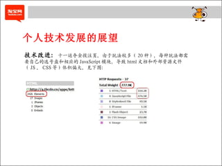 个人技术发展的展望 技术改进： 十一运夺金投注页，由于玩法较多（ 20 种），每种玩法都需要自己的选号盘和相应的 JavaScript 模块，导致 html 文档和外部资源文件（ JS 、 CSS 等）体积偏大，见下图： 