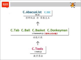 晋升的主要理由陈述 - 