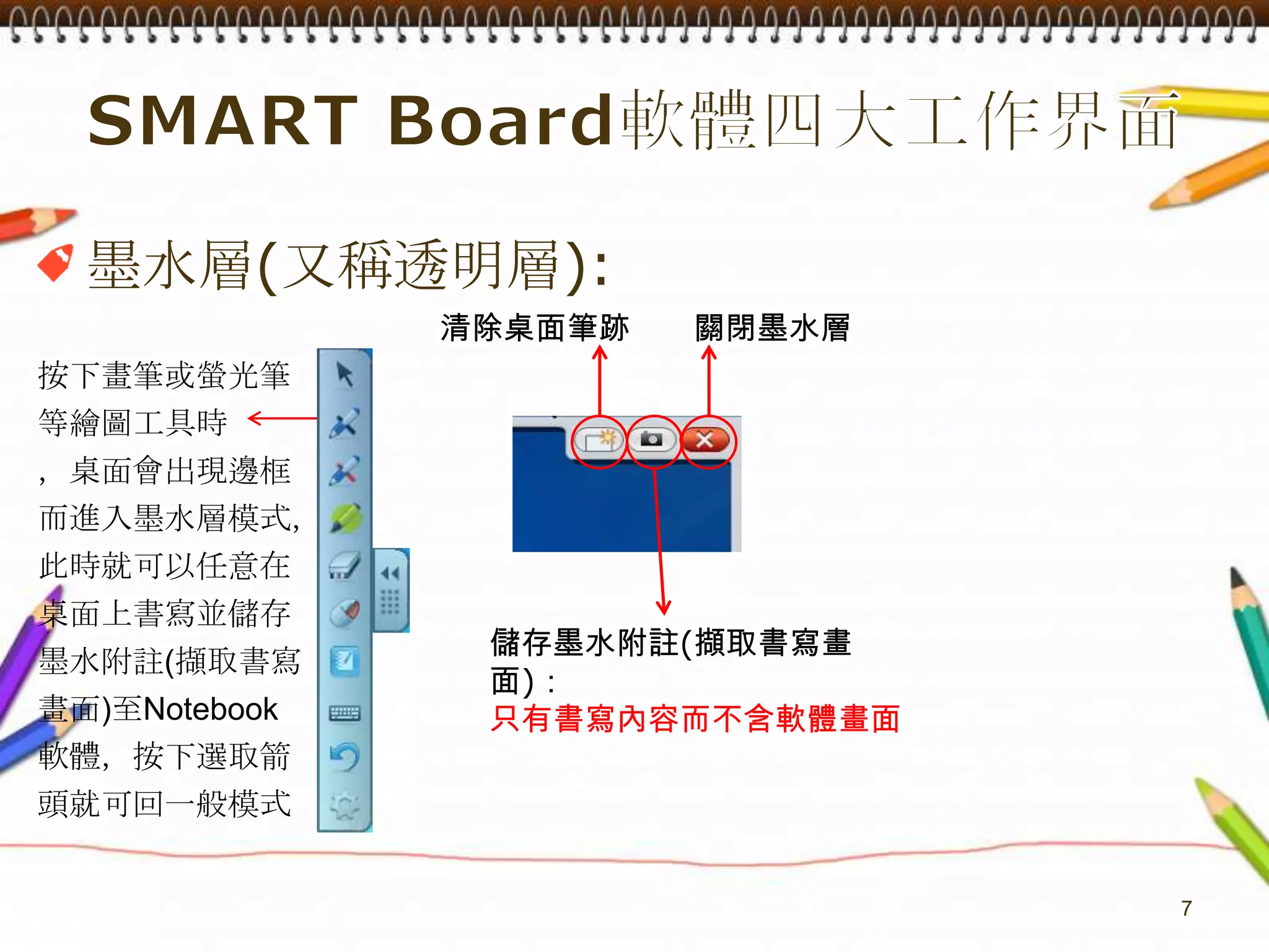 SMART Board軟體四大工作界面7墨水層(又稱透明層):清除桌面筆跡　　關閉墨水層按下畫筆或螢光筆等繪圖工具時，桌面會出現邊框而進入墨水層模式，此時就可以任意在桌面上書寫並儲存墨水附註(擷取書寫畫面)至Notebook軟體，按下選取箭頭就可回一般模式儲存墨水附註(擷取書寫畫面)：只有書寫內容而不含軟體畫面