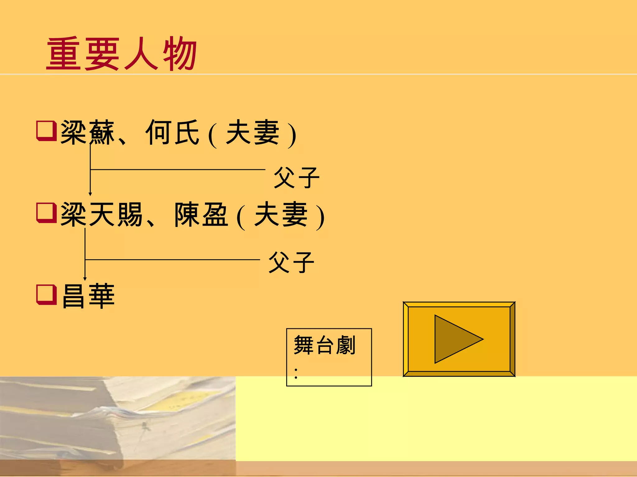 重要人物 梁蘇、何氏 ( 夫妻 ) 梁天賜、陳盈 ( 夫妻 ) 昌華 父子 父子 舞台劇 : 