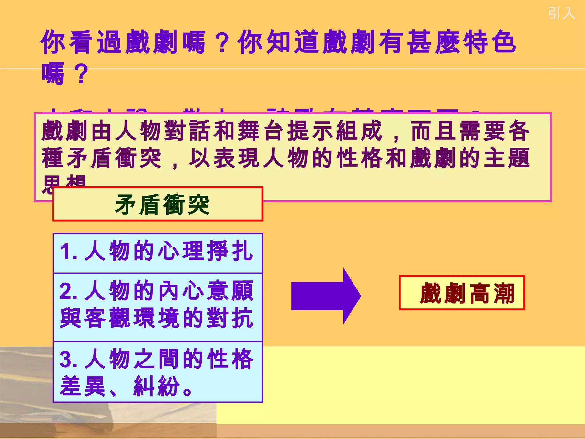 你看過戲劇嗎？你知道戲劇有甚麼特色嗎？ 它和小說、散文、詩歌有甚麼不同？ 戲劇由人物對話和舞台提示組成，而且 需要各種矛盾衝突，以表現人物的性格和戲劇的主題思想。 矛盾衝突 引入 1. 人物的心理掙扎。 2. 人物的內心意願與客觀環境的對抗。 3. 人物之間的性格差異、糾紛。 戲劇高潮 