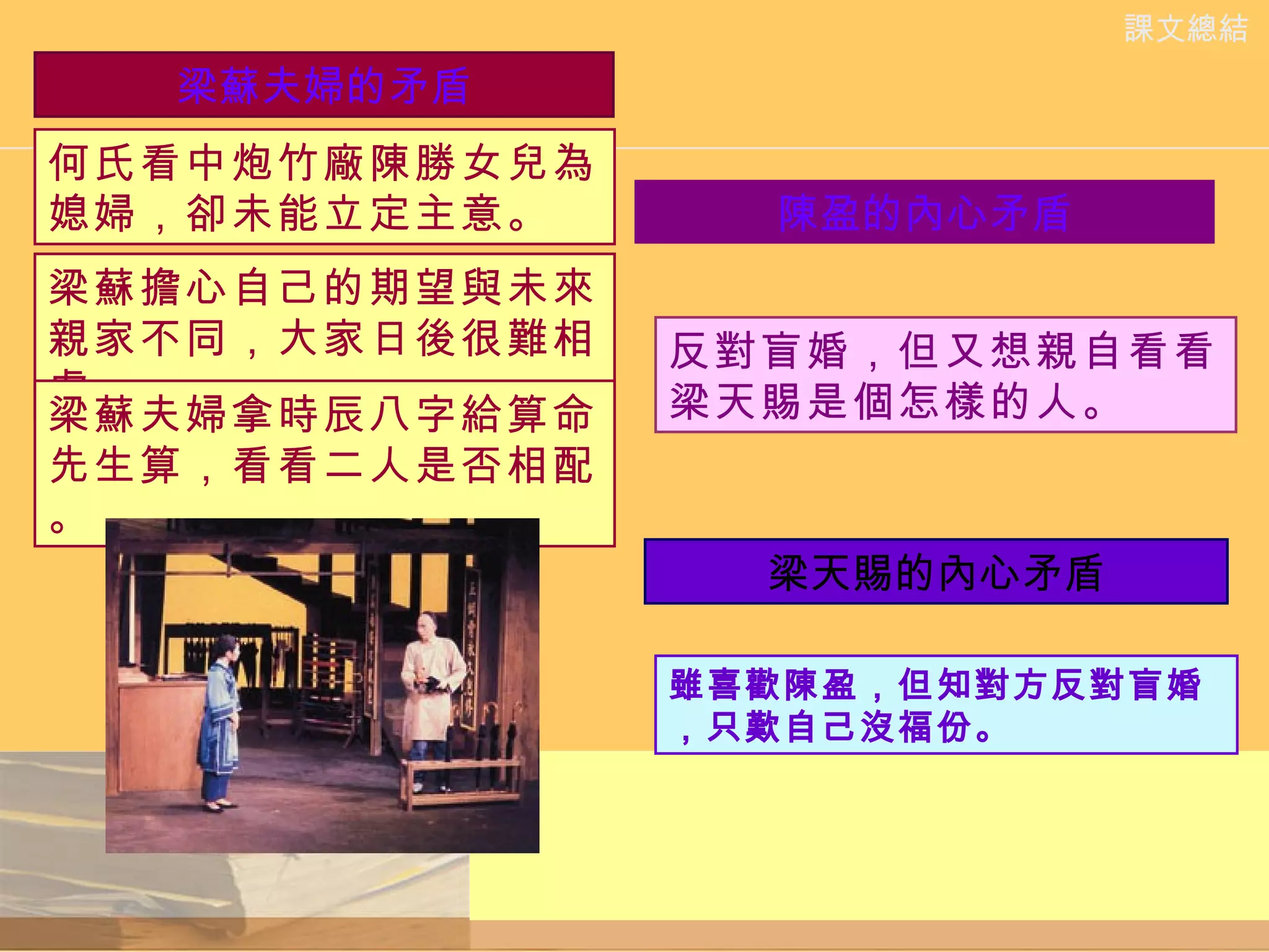 何氏看中炮竹廠陳勝女兒為媳婦，卻未能立定主意。 課文總結 梁蘇擔心自己的期望與未來親家不同，大家日後很難相處。 雖喜歡陳盈，但知對方反對盲婚，只 歎自己沒 福份。   梁蘇夫婦的矛盾 反對盲婚，但又想親自看看梁天賜是個怎樣的人。 陳盈的內心矛盾 梁蘇夫婦拿時辰八字給算命先生算，看看二人是否相配。 梁天賜的內心矛盾 