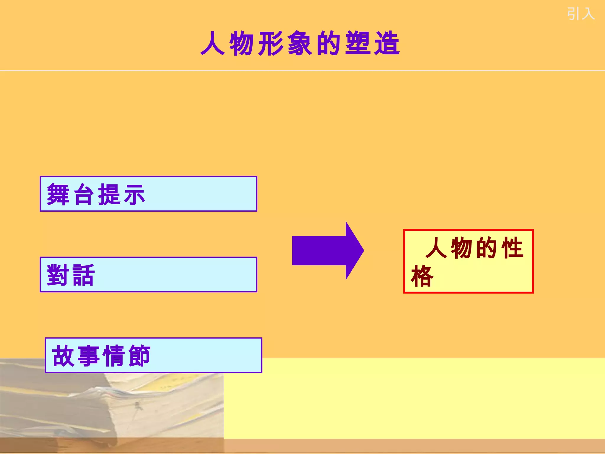 人物形象的塑造 引入 舞台提示   對話   故事情節   人物的性格 
