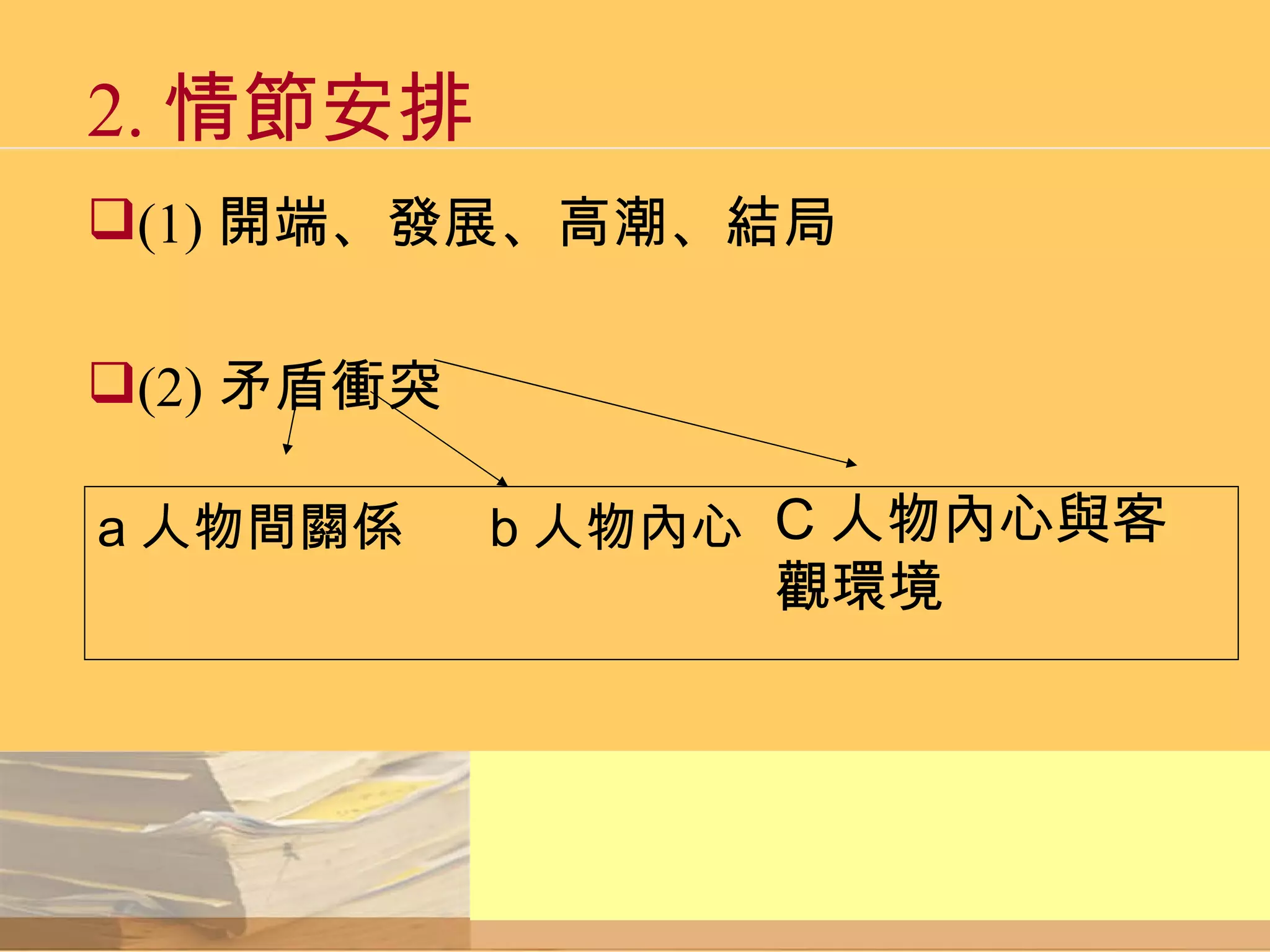 2. 情節安排 (1) 開端、發展、高潮、結局 (2) 矛盾衝突 a 人物間關係  b 人物內心 C 人物內心與客觀環境 