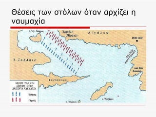 Θέσεις των στόλων όταν αρχίζει η ναυμαχία 