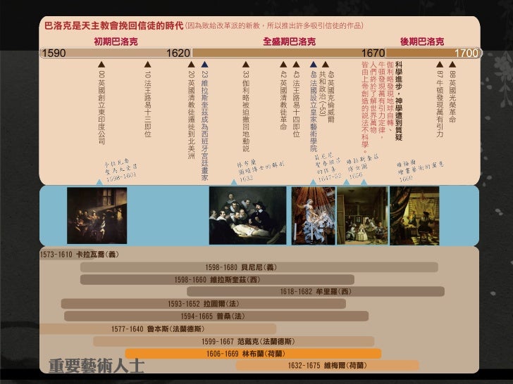 林布蘭 寫在牆上的文字