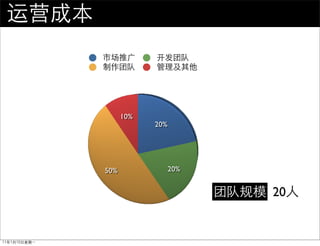 10%
            20%




50%               20%


                        20
 