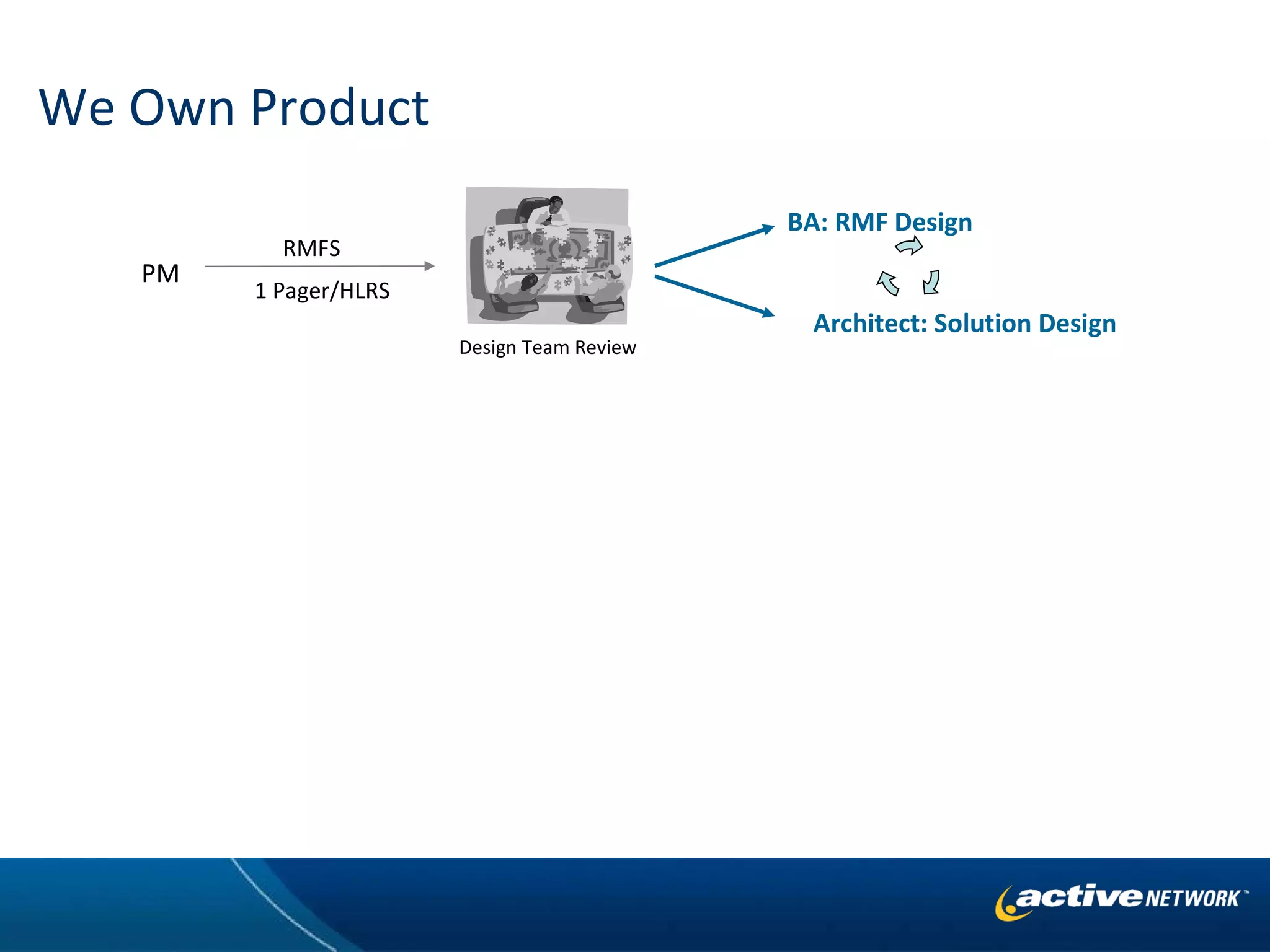 We Own Product PM RMFS 1 Pager/HLRS BA: RMF Design Architect: Solution Design Design Team Review 