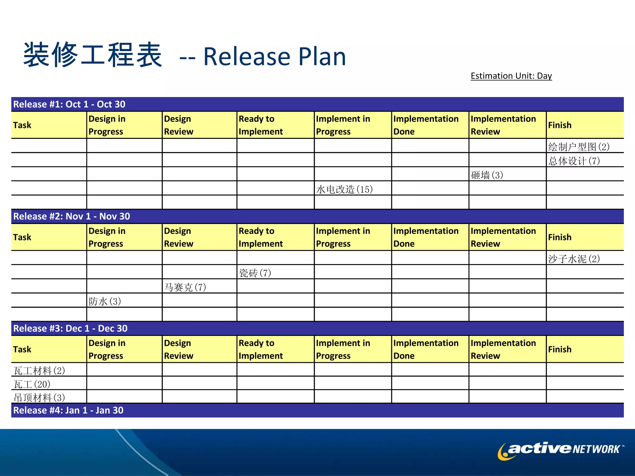 装修工程表  -- Release Plan 