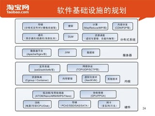 软件基础设施的规划




            24
 