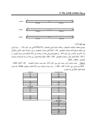 ‫ﺑﺮﻣﺠﺔ ﻣﺘﺤﻜﻤﺎت ‪ AVR‬ﺑﻠﻐﺔ ‪C‬‬




                                                                                         ‫ﺤﻴﺯ ﺫﺍﻜﺭﺓ ‪: I/O‬‬
‫ﺘﺘﻭﻀﻊ ﻤﺨﺘﻠﻑ ﺍﻟﻭﻅﺎﺌﻑ ﺍﻟﻤﺤﻴﻁﻴﺔ ﻭ ﻭﻅﺎﺌﻑ ﺍﻟﺩﺨل/ﺍﻟﺨﺭﺝ ﻟﻠﻤﺘﺤﻜﻡ 3132‪ AT90S‬ﻓﻲ ﺤﻴﺯ ﺫﺍﻜﺭﺓ ‪ . I/O‬ﻭ ﻴﺘﻡ ﺍﻟﻭﻟﻭﺝ‬
‫ﺇﻟﻰ ﻤﺨﺘﻠﻑ ﻤﻭﺍﻗﻊ ‪ I/O‬ﺒﺎﺴﺘﺨﺩﺍﻡ ﺍﻟﺘﻌﻠﻴﻤﺘﻴﻥ ‪ IN‬ﻭ ‪ OUT‬ﺍﻟﻠﺘﻴﻥ ﺘﺤﻭﻻﻥ ﺍﻟﻤﻌﻁﻴﺎﺕ ﻤﺎ ﺒﻴﻥ ﻤﺴﺠﻼﺕ ﺍﻟﻌﻤل ﺍﻻﺜﻨﻴﻥ ﻭﺍﻟﺜﻼﺜﻴﻥ‬
‫ﺫﺍﺕ ﺍﻷﻏﺭﺍﺽ ﺍﻟﻌﺎﻤﺔ ﻭ ﺤﻴﺯ ﺫﺍﻜﺭﺓ ‪ . I/O‬ﻭﻨﺴﺘﻁﻴﻊ ﺍﻟﻭﻟﻭﺝ ﺇﻟﻰ ﺨﺎﻨﺎﺕ ﻤﺴﺠﻼﺕ ﺤﻴﺯ ‪ I/O‬ﺍﻟﻭﺍﻗﻌﺔ ﻀﻤﻥ ﻤﺠﺎل ﺍﻟﻌﻨﺎﻭﻴﻥ (‬
‫) ‪ $20 - $5F‬ﺒﺸﻜل ﻤﺒﺎﺸﺭ ﺒﺎﺴﺘﺨﺩﺍﻡ ﺍﻟﺘﻌﻠﻴﻤﺘﻴﻥ ‪ CBI‬ﻭ ‪ ،SBI‬ﻭﻜﺫﻟﻙ ﻴﻤﻜﻨﻨﺎ ﻓﺤﺹ ﺃﻱ ﺨﺎﻨﺔ ﻤﻥ ﻫﺫﻩ ﺍﻟﻤﺴﺠﻼﺕ ﺒﺎﺴﺘﺨﺩﺍﻡ‬
                                                                               ‫ﺍﻟﺘﻌﻠﻴﻤﺘﻴﻥ ‪ SBIS‬ﻭ ‪. SBIC‬‬
 ‫ﻤﻼﺤﻅﺔ : ﻋﻨﺩﻤﺎ ﻨﺴﺘﺨﺩﻡ ﺃﻭﺍﻤﺭ ﻤﺤﺩﺩﺓ ﻋﻠﻰ ﺤﻴﺯ ﺫﺍﻜﺭﺓ ‪ ، I/O‬ﻓﺈﻨﻪ ﻴﺠﺏ ﺍﺴﺘﺨﺩﺍﻡ ﺍﻟﺘﻌﻠﻴﻤﺎﺕ : ‪، SBIS ،OUT ،IN‬‬
‫‪ SBIC‬ﻤﻊ ﻋﻨﺎﻭﻴﻥ ﺤﻴﺯ ‪ . ( $00 - $3F ) I/O‬ﻭﻋﻨﺩ ﻋﻨﻭﻨﺔ ﻤﺴﺠﻼﺕ ﺤﻴﺯ ‪ I/O‬ﻜﺫﺍﻜﺭﺓ ﻤﻌﻁﻴﺎﺕ ‪ SRAM‬ﻓﺈﻨﻪ ﻴﺠﺏ‬
                                                                         ‫ﺇﻀﺎﻓﺔ ﺍﻟﻘﻴﻤﺔ 02$ ﺇﻟﻰ ﻫﺫﺍ ﺍﻟﻌﻨﻭﺍﻥ .‬
 