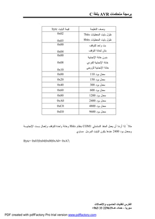 ‫ﺑﺮﻣﺠﺔ ﻣﺘﺤﻜﻤﺎت ‪ AVR‬ﺑﻠﻐﺔ ‪C‬‬


                                      ‫ﻗﻴﻤﺔ ﺍﻟﺒﺎﻴﺕ ‪byte‬‬                  ‫ﻭﺼﻑ ﺍﻟﺘﻌﻠﻴﻤﺔ‬
                                          ‫20‪0x‬‬                    ‫ﻁﻭل ﺒﺎﻴﺕ ﺍﻟﻤﻌﻁﻴﺎﺕ ‪7bits‬‬
                                           ‫30‪0x‬‬                   ‫ﻁﻭل ﺒﺎﻴﺕ ﺍﻟﻤﻌﻁﻴﺎﺕ ‪8bits‬‬
                                           ‫00‪0x‬‬                        ‫ﺒﺕ ﻭﺍﺤﺩ ﻟﻠﺘﻭﻗﻑ‬
                                           ‫40‪0x‬‬                       ‫ﺒﺘﺎﻥ ﻟﺨﺎﻨﺔ ﺍﻟﺘﻭﻗﻑ‬
                                           ‫00‪0x‬‬
                                                                      ‫ﺒﺩﻭﻥ ﺨﺎﻨﺔ ﺍﻹﻨﺠﺎﺒﻴﺔ‬
                                           ‫80‪0x‬‬                      ‫ﺨﺎﻨﺔ ﺍﻹﻨﺠﺎﺒﻴﺔ ﻟﻠﻔﺭﺩﻱ‬
                                                                    ‫ﺨﺎﻨﺔ ﺍﻹﻨﺠﺎﺒﻴﺔ ﻟﻠﺯﻭﺠﻲ‬
                                           ‫01‪0x‬‬
                                           ‫00‪0x‬‬                         ‫ﻤﻌﺩل ﺒﻭﺩ 011‬
                                           ‫02‪0x‬‬                         ‫ﻤﻌﺩل ﺒﻭﺩ 051‬
                                           ‫04‪0x‬‬                         ‫ﻤﻌﺩل ﺒﻭﺩ 003‬
                                           ‫06‪0x‬‬                         ‫ﻤﻌﺩل ﺒﻭﺩ 006‬
                                           ‫08‪0x‬‬                        ‫ﻤﻌﺩل ﺒﻭﺩ 0021‬
                                          ‫0‪0xA‬‬                         ‫ﻤﻌﺩل ﺒﻭﺩ 0042‬
                                          ‫0‪0xC‬‬                         ‫ﻤﻌﺩل ﺒﻭﺩ 0084‬
                                          ‫0‪0xE‬‬                         ‫ﻤﻌﺩل ﺒﻭﺩ 0069‬



             ‫ﻤﺜﻼ ً ﺇﺫﺍ ﺃﺭﺩﻨﺎ ﺃﻥ ﻴﻌﻤل ﺍﻟﻤﻨﻔﺫ ﺍﻟﺘﺴﻠﺴﻠﻲ 1‪ COM‬ﺒﻨﻅﺎﻡ ‪ 8bits‬ﻭﺨﺎﻨﺔ ﻭﺍﺤﺩﺓ ﻟﻠﺘﻭﻗﻑ ﻭﺇﻫﻤﺎل ﺒـﺕ ﺍﻹﻨﺠﺎﺒﻴـﺔ‬
                                                          ‫ﻭﺒﻤﻌﺩل ﺒﻭﺩ 0042 ﻋﻨﺩﻫﺎ ﻴﻜﻭﻥ ﺍﻟﺒﺎﻴﺕ ﺍﻟﻤﺭﺴل ﻤﺴﺎﻭﻱ :‬


             ‫;7‪Byte= 0x03|0x04|0x00|0xA0= 0xA‬‬




                                                                           ‫اﻟﻔﺎرس ﻟﺘﻘﻨﯿﺎت اﻟﺤﺎﺳﻮب واﻹﺗﺼﺎﻻت‬
                                                                         ‫ﺳﻮرﯾﺎ – ﺣﻤﺎه- ھـ-916922 33 369+‬

‫‪PDF created with pdfFactory Pro trial version www.pdffactory.com‬‬
 