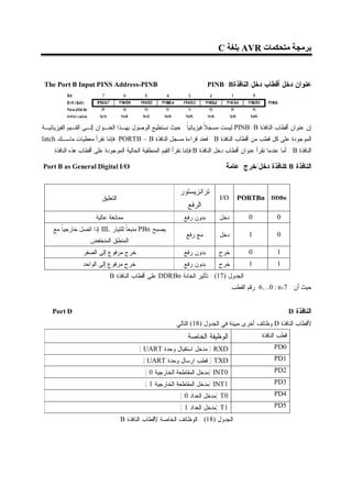 ‫ﺑﺮﻣﺠﺔ ﻣﺘﺤﻜﻤﺎت ‪ AVR‬ﺑﻠﻐﺔ ‪C‬‬


 ‫‪The Port B Input PINS Address-PINB‬‬                                       ‫ﻋﻨﻭﺍﻥ ﺩﺨل ﺃﻗﻁﺎﺏ ﺩﺨل ﺍﻟﻨﺎﻓﺫﺓ‪PINB- B‬‬




‫ﺇﻥ ﻋﻨﻭﺍﻥ ﺃﻗﻁﺎﺏ ﺍﻟﻨﺎﻓﺫﺓ ‪ PINB-B‬ﻟﻴﺴﺕ ﻤﺴﺠﻼ ﻓﻴﺯﻴﺎﺌﻴﺎ . ﺤﻴﺙ ﻨﺴﺘﻁﻴﻊ ﺍﻟﻭﺼﻭل ﺒﻬـﺫﺍ ﺍﻟﻌﻨـﻭﺍﻥ ﺇﻟـﻰ ﺍﻟﻘـﻴﻡ ﺍﻟﻔﻴﺯﻴﺎﺌﻴـﺔ‬
                                                           ‫ﹰ‬        ‫ﹰ‬
‫ﺍﻟﻤﻭﺠﻭﺩﺓ ﻋﻠﻰ ﻜل ﻗﻁﺏ ﻤﻥ ﺃﻗﻁﺎﺏ ﺍﻟﻨﺎﻓﺫﺓ ‪ . B‬ﻓﻌﻨﺩ ﻗﺭﺍﺀﺓ ﻤﺴﺠل ﺍﻟﻨﺎﻓﺫﺓ ‪ PORTB – B‬ﻓﺈﻨﻨﺎ ﻨﻘﺭﺃ ﻤﻌﻁﻴﺎﺕ ﻤﺎﺴـﻙ ‪latch‬‬
   ‫ﺍﻟﻨﺎﻓﺫﺓ ‪ . B‬ﺃﻤﺎ ﻋﻨﺩﻤﺎ ﻨﻘﺭﺃ ﻋﻨﻭﺍﻥ ﺃﻗﻁﺎﺏ ﺩﺨل ﺍﻟﻨﺎﻓﺫﺓ ‪ B‬ﻓﺈﻨﻨﺎ ﻨﻘﺭﺃ ﺍﻟﻘﻴﻡ ﺍﻟﻤﻨﻁﻘﻴﺔ ﺍﻟﺤﺎﻟﻴﺔ ﺍﻟﻤﻭﺠﻭﺩﺓ ﻋﻠﻰ ﺃﻗﻁﺎﺏ ﻫﺫﻩ ﺍﻟﻨﺎﻓﺫﺓ .‬

‫‪Port B as General Digital I/O‬‬                                                      ‫ﺍﻟﻨﺎﻓﺫﺓ ‪ B‬ﻜﻨﺎﻓﺫﺓ ﺩﺨل/ﺨﺭﺝ ﻋﺎﻤﺔ‬


                                                              ‫ﺘﺭﺍﻨﺯﻴﺴﺘﻭﺭ‬
                          ‫ﺍﻟﺘﻌﻠﻴﻕ‬                                               ‫‪I/O‬‬     ‫‪PORTBn DDBn‬‬
                                                                 ‫ﺍﻟﺭﻓﻊ‬
                       ‫ﻤﻤﺎﻨﻌﺔ ﻋﺎﻟﻴﺔ‬                            ‫ﺒﺩﻭﻥ ﺭﻓﻊ‬         ‫ﺩﺨل‬          ‫0‬            ‫0‬
    ‫ﻴﺼﺒﺢ ‪ PBn‬ﻤﻨﺒﻌﺎ ﻟﻠﺘﻴﺎﺭ ‪ IIL‬ﺇﺫﺍ ﺍﺘﺼل ﺨﺎﺭﺠﻴﺎ ﻤﻊ‬
       ‫ﹰ‬                          ‫ﹰ‬
                                                                 ‫ﻤﻊ ﺭﻓﻊ‬         ‫ﺩﺨل‬          ‫1‬            ‫0‬
                     ‫ﺍﻟﻤﻨﻁﻕ ﺍﻟﻤﻨﺨﻔﺽ‬
                 ‫ﺨﺭﺝ ﻤﺭﻓﻭﻉ ﺇﻟﻰ ﺍﻟﺼﻔﺭ‬                           ‫ﺒﺩﻭﻥ ﺭﻓﻊ‬        ‫ﺨﺭﺝ‬           ‫0‬            ‫1‬
                 ‫ﺨﺭﺝ ﻤﺭﻓﻭﻉ ﺇﻟﻰ ﺍﻟﻭﺍﺤﺩ‬                          ‫ﺒﺩﻭﻥ ﺭﻓﻊ‬        ‫ﺨﺭﺝ‬           ‫1‬            ‫1‬
                              ‫ﺍﻟﺠﺩﻭل )71( : ﺘﺄﺜﻴﺭ ﺍﻟﺨﺎﻨﺔ ‪ DDRBn‬ﻋﻠﻰ ﺃﻗﻁﺎﺏ ﺍﻟﻨﺎﻓﺫﺓ ‪B‬‬
                                                                                      ‫ﺤﻴﺙ ﺃﻥ : 7، ‪ 6…0 : n‬ﺭﻗﻡ ﺍﻟﻘﻁﺏ‬


    ‫‪Port D‬‬                                                                                                       ‫ﺍﻟﻨﺎﻓﺫﺓ ‪D‬‬
                                                          ‫ﻷﻗﻁﺎﺏ ﺍﻟﻨﺎﻓﺫﺓ ‪ D‬ﻭﻅﺎﺌﻑ ﺃﺨﺭﻯ ﻤﺒﻴﻨﺔ ﻓﻲ ﺍﻟﺠﺩﻭل )81( ﺍﻟﺘﺎﻟﻲ :‬
                                                                 ‫ﺍﻟﻭﻅﻴﻔﺔ ﺍﻟﺨﺎﺼﺔ‬                    ‫ﻗﻁﺏ ﺍﻟﻨﺎﻓﺫﺓ‬
                                           ‫‪ ) RXD‬ﻤﺩﺨل ﺍﺴﺘﻘﺒﺎل ﻭﺤﺩﺓ ‪( UART‬‬                                ‫0‪PD‬‬
                                             ‫‪ ) TXD‬ﻗﻁﺏ ﺍﺭﺴﺎل ﻭﺤﺩﺓ ‪( UART‬‬                                 ‫1‪PD‬‬
                                              ‫0‪) INT‬ﻤﺩﺨل ﺍﻟﻤﻘﺎﻁﻌﺔ ﺍﻟﺨﺎﺭﺠﻴﺔ 0 (‬                           ‫2‪PD‬‬
                                              ‫1‪) INT‬ﻤﺩﺨل ﺍﻟﻤﻘﺎﻁﻌﺔ ﺍﻟﺨﺎﺭﺠﻴﺔ 1 (‬                           ‫3‪PD‬‬
                                                              ‫0‪) T‬ﻤﺩﺨل ﺍﻟﻌﺩﺍﺩ 0 (‬                        ‫4‪PD‬‬
                                                              ‫1‪) T‬ﻤﺩﺨل ﺍﻟﻌﺩﺍﺩ 1 (‬                        ‫5‪PD‬‬
                                    ‫ﺍﻟﺠﺩﻭل )81( : ﺍﻟﻭﻅﺎﺌﻑ ﺍﻟﺨﺎﺼﺔ ﻷﻗﻁﺎﺏ ﺍﻟﻨﺎﻓﺫﺓ ‪B‬‬
 