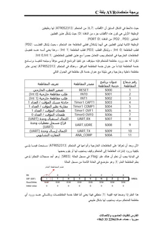 ‫ﺑﺮﻣﺠﺔ ﻣﺘﺤﻜﻤﺎت‪ AVR‬ﺑﻠﻐﺔ ‪C‬‬


             ‫ﺤﻴﺙ ﻨﻼﺤﻅ ﻓﻲ ﺍﻟﺸﻜل ﺍﻟﺴﺎﺒﻕ ﺃﻥ ﺍﻷﻗﻁﺎﺏ )7,6( ﻤﻥ ﺍﻟﻤﺘﺤﻜﻡ )3132‪ (AT90S‬ﻟﻬﺎ ﻭﻅﻴﻔﺘﻴﻥ :‬
                      ‫ﺍﻟﻭﻅﻴﻔﺔ ﺍﻷﻭﻟﻰ ﻫﻲ ﻜﻭﻥ ﻫﺫﻩ ﺍﻷﻗﻁﺎﺏ ﺠﺯﺀ ﻤﻥ ﺍﻟﻨﺎﻓﺫﺓ )‪ (D‬ﺤﻴﺙ ‪‬ﺸ ﹼل ﻫﺫﻴﻥ ﺍﻟﻘﻁﺒﻴﻥ‬
                                    ‫ﻴ ﻜ‬
                                                     ‫ﺍﻟﺨﺎﻨﺘﻴﻥ )3‪ (PD2 , PD‬ﻤﻥ ﺍﻟﻨﺎﻓﺫﺓ )‪. (PORT D‬‬
‫ﺍﻟﻭﻅﻴﻔﺔ ﺍﻟﺜﺎﻨﻴﺔ ﻟﻬﺫﻴﻥ ﺍﻟﻘﻁﺒﻴﻥ ﻫﻲ ﺃﻨﻬﻤﺎ ‪‬ﺸﻜﻼﻥ ﻗﻁﺒﻲ ﺍﻟﻤﻘﺎﻁﻌﺔ ﻋﻨﺩ ﺍﻟﻤﺘﺤﻜﻡ ، ﺒﺤﻴﺙ ‪‬ﺸﻜل ﺍﻟﻘﻁـﺏ )2‪(PD‬‬
                ‫ﻴ‬                                      ‫ﻴ‬
‫ﻗﻁﺏ ﺍﻟﻤﻘﺎﻁﻌﺔ )0 ‪ ، (Int‬ﻭ ‪‬ﺸﻜل ﺍﻟﻘﻁﺏ )3‪ (PD‬ﻗﻁﺏ ﺍﻟﻤﻘﺎﻁﻌﺔ )1 ‪ ، (Int‬ﻭﻫﺫﺍ ﻴﻌﻨﻲ ﺃﻨـﻪ ﻋﻨـﺩ ﺘﻔﻌﻴـل‬
                                                                 ‫ﻴ‬
       ‫ﺍﻟﻤﻘﺎﻁﻌﺎﺕ ﺍﻟﺨﺎﺭﺠﻴﺔ ﻓﻲ ﺍﻟﻤﺘﺤﻜﻡ ﻴﺠﺏ ﺍﻟﺘﻌﺎﻤل ﺤﺼﺭﹰ ﻤﻊ ﻫﺫﻴﻥ ﺍﻟﻘﻁﺒﻴﻥ ﻟﻠﻤﻘﺎﻁﻌﺘﻴﻥ )1 ‪. (Int 0,Int‬‬
                                                  ‫ﺍ‬
‫ﺫﻜﺭﻨﺎ ﺃﻨﻪ ﻋﻨﺩ ﻭﺭﻭﺩ ﻤﻘﺎﻁﻌﺔ ﻟﻠﻤﺘﺤﻜﻡ ﻓﺈﻨﻪ ﺴﻴﺘﻭﻗﻑ ﻋﻥ ﺘﻨﻔﻴﺫ ﺍﻟﺒﺭﻨﺎﻤﺞ ﺍﻟﺭﺌﻴﺴﻲ ﻤﺅﻗﺘﹰ ﻭﺴﻴﺘﺠﻪ ﻟﺘﻨﻔﻴـﺫ ﺒﺭﻨـﺎﻤﺞ‬
                       ‫ﺎ‬
‫ﺨﺩﻤﺔ ﺍﻟﻤﻘﺎﻁﻌﺔ ﺍﺒﺘﺩﺍﺀﹰ ﻤﻥ ﻋﻨﻭﺍﻥ ﺨﺩﻤﺔ ﺍﻟﻤﻘﺎﻁﻌﺔ ﺍﻟﻤﻭﺍﻓﻕ ، ﻭﻫﻨﺎﻙ ﻓﻲ ﺍﻟﻤﺘﺤﻜﻡ )3132‪ (AT90S‬ﺇﺤﺩﻯ ﻋﺸﺭ‬
                                                                       ‫ﺍ‬
                       ‫ﻤﻘﺎﻁﻌﺔ ﺩﺍﺨﻠﻴﺔ ﻭﺨﺎﺭﺠﻴﺔ ﻭﻫﻲ ‪‬ﺒ‪‬ﻨﺔ ﻤﻊ ﻋﻨﻭﺍﻥ ﺨﺩﻤﺔ ﻜل ﻤﻘﺎﻁﻌﺔ ﻓﻲ ﺍﻟﺠﺩﻭل ﺍﻟﺘﺎﻟﻲ :‬
                                                                    ‫ﻤﻴ‬


                                                                  ‫ﻋﻨﻮان ﺑﺮﻧﺎﻣﺞ‬         ‫رﻗﻢ ﺷﻌﺎع‬
           ‫ﺗﻌﺮﻳﻒ اﻟﻤﻘﺎﻃﻌﺔ‬                  ‫ﻣﺼﺪر اﻟﻤﻘﺎﻃﻌﺔ‬
                                                                 ‫ﺧﺪﻣﺔ اﻟﻤﻘﺎﻃﻌﺔ‬         ‫اﻟﻤﻘﺎﻃﻌﺔ‬
      ‫ﺗﺼﻔﯿﺮ اﻟﻘﻄﺐ اﻟﺨﺎرﺟﻲ‬                     ‫‪RESET‬‬                  ‫000$‬                 ‫1‬
   ‫ﻃﻠﺐ ﻣﻘﺎﻃﻌﺔ ﺧﺎرﺟﯿﺔ )0 ‪(Int‬‬                   ‫0‪INT‬‬                  ‫100$‬                 ‫2‬
   ‫ﻃﻠﺐ ﻣﻘﺎﻃﻌﺔ ﺧﺎرﺟﯿﺔ )1 ‪(Int‬‬                   ‫1‪INT‬‬                  ‫200$‬                 ‫3‬
  ‫ﺣﺎدﺛﺔ ﻣﺴﻚ اﻟﻤﺆﻗﺖ / اﻟﻌﺪاد 1‬              ‫1‪Timer1 CAPT‬‬              ‫300$‬                 ‫4‬
  ‫ﻣﻘﺎرﻧﺔ ﻧﻈﯿﺮ اﻟﻤﺆﻗﺖ / اﻟﻌﺪاد 1‬           ‫1‪Timer1 COMP‬‬               ‫400$‬                 ‫5‬
     ‫ﻃﻔﺤﺎن اﻟﻤﺆﻗﺖ / اﻟﻌﺪاد 1‬               ‫1‪Timer1 OVF‬‬               ‫500$‬                 ‫6‬
     ‫ﻃﻔﺤﺎن اﻟﻤﺆﻗﺖ / اﻟﻌﺪاد 0‬               ‫0‪Timer0 OVF‬‬               ‫600$‬                 ‫7‬
  ‫اﻛﺘﻤﺎل اﺳﺘﻘﺒﺎل وﺣﺪة )‪(UART‬‬                 ‫‪UART,RX‬‬                 ‫700$‬                 ‫8‬
    ‫ﻓﺮاغ ﻣﺴﺠﻞ ﻣﻌﻄﯿﺎت وﺣﺪة‬
                                            ‫‪UART,UDRE‬‬                  ‫800$‬                 ‫9‬
              ‫)‪(UART‬‬
   ‫اﻛﺘﻤﺎل إرﺳﺎل وﺣﺪة )‪(UART‬‬                   ‫‪UART,TX‬‬                  ‫900$‬                ‫01‬
        ‫اﻟﻤﻘﺎرن اﻟﺘﺸﺎﺑﮫﻲ‬                     ‫‪ANA_COMP‬‬                  ‫‪$00A‬‬                ‫11‬


‫ﺍﻵﻥ ﻭﺒﻌﺩ ﺃﻥ ﺘﻌ ‪‬ﻓﻨﺎ ﻋﻠﻰ ﺍﻟﻤﻘﺎﻁﻌﺎﺕ ﺍﻟﺨﺎﺭﺠﻴﺔ ﻭﺃﻨﻭﺍﻋﻬﺎ ﻓﻲ ﺍﻟﻤﺘﺤﻜﻡ )3132‪ (AT90S‬ﺴـﻨﺒﺤﺙ ﻓﻴﻤـﺎ ﻴﻠـﻲ‬
                                                                            ‫ﺭ‬
                           ‫ﺒﻜﻴﻔﻴﺔ ﻭﺭﻭﺩ ﺇﺸﺎﺭﺍﺕ ﺍﻟﻤﻘﺎﻁﻌﺔ ﺇﻟﻰ ﺍﻟﻤﺘﺤﻜﻡ ﻭﻜﻴﻑ ﻴﺴﺘﺠﻴﺏ ﻟﻬﺎ ﺃﻭ ﻴﻘﻭﻡ ﺒﺤﺠﺒﻬﺎ .‬
‫ﻓﻲ ﺍﻟﺒﺩﺍﻴﺔ ﻴﺠﺏ ﺃﻥ ﻨﻌﻠﻡ ﺃﻥ ﻫﻨﺎﻙ ﻋﻠﻡ )‪ (Flag‬ﻓﻲ ﻤﺴﺠل ﺍﻟﺤﺎﻟﺔ )‪) (SREG‬ﻭﻫﻭ ﺃﺤﺩ ﻤﺴﺠﻼﺕ ﺍﻟﺘﺤﻜﻡ( ‪‬ﺩﻋﻰ‬
   ‫ﻴ‬
                                 ‫ﺒﻌﻠﻡ ﺍﻟﻤﻘﺎﻁﻌﺔ ﺍﻟﻌﺎﻡ )‪ (I‬ﻭﻫﻭ ﻤﺘﻭﻀﻊ ﻓﻲ ﺍﻟﺨﺎﻨﺔ ﺍﻟﺜﺎﻤﻨﺔ ﻤﻥ ﻤﺴﺠل ﺍﻟﺤﺎﻟﺔ :‬




‫ﻫﺫﺍ ﺍﻟﻌﻠﻡ ﺇﺫﺍ ﻭﻀﻌﻨﺎ ﻓﻴﻪ ﺍﻟﻘﻴﻤﺔ )1( ﻤﻨﻁﻘﻲ ﻓﻬﺫﺍ ﻴﻌﻨﻲ ﺃﻨﻨﺎ ﻓ ‪‬ﻠﻨﺎ ﺨﺩﻤﺔ ﺍﻟﻤﻘﺎﻁﻌـﺎﺕ ﻭﺒﺎﻟﺘـﺎﻟﻲ ﻋﻨـﺩ ﻭﺭﻭﺩ ﺃﻱ‬
                                          ‫ﻌ‬
                                                      ‫ﻤﻘﺎﻁﻌﺔ ﻟﻠﻤﺘﺤﻜﻡ ﺴﻭﻑ ﻴﺴﺘﺠﻴﺏ ﻟﻬﺎ ﺒﺸﻜل ﻁﺒﻴﻌﻲ .‬



                                                                  ‫اﻟﻔﺎرس ﻟﺘﻘﻨﯿﺎت اﻟﺤﺎﺳﻮب واﻹﺗﺼﺎﻻت‬
                                                                ‫ﺳﻮرﯾﺎ – ﺣﻤﺎه- ھـ-916922 33 369+‬
 