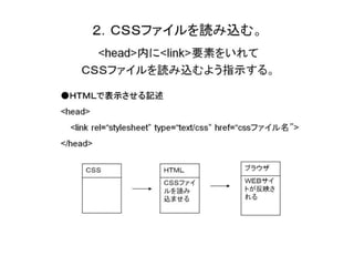２．ＣＳＳファイルを読み込む。