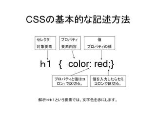 CSSの基本的な記述方法