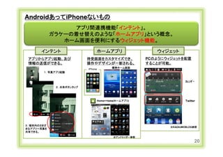 AndroidあってiPhoneないもの
                       アプリ間連携機能「インテント」。
                  ガラケーの着せ替えのような「ホームアプリ」という概念。
                     ホーム画面を便利にするウィジェット機能。

             インテント                       ホームアプリ                   ウィジェット
    アプリからアプリ起動、及び                   待受画面をカスタマイズでき、             PCのようにウィジェットを配置
    情報の送信ができる。                      操作やデザインが一新される。             することが可能。
                                                 標準ホーム画面
                                    iPhone
               １．写真アプリ起動


                                                                              ｶﾚﾝﾀﾞｰ
                       ２．共有ボタンタップ




                                         Home++beta(ホームアプリ)                   Twitter




  ３．端末内のさまざ
                                                                       ※KAZAUMOBLOG参照
  まなアプリへ写真を
  共有できる。
                                                  ※アンドロイダー参照
                                                                                    20
Copyright Ⓒ CA Beat,Inc 2011
 
