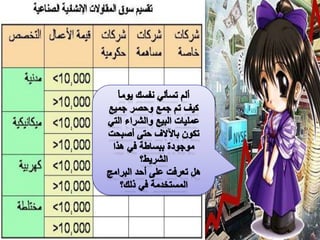 ألم تسألي نفسك يومأكيف تم جمع وحصر جميع عمليات البيع والشراء التي تكون بالآلاف حتى أصبحتموجودة ببساطة في هذا الشريط؟هل تعرفت على أحد البرامج المستخدمة في ذلك؟