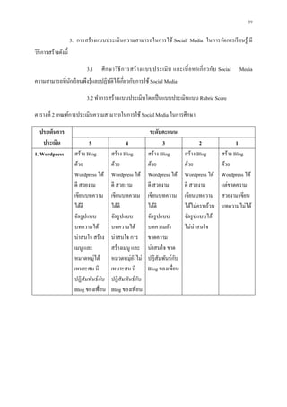 39

                    3. การสร้ างแบบประเมินความสามารถในการใช้ Social Media ในการจัดการเรี ยนรู ้ มี
วิธีการสร้างดังนี

                           3.1   ศึ ก ษาวิ ธี ก ารสร้ า งแบบประเมิ น และเนื อหาเกี ยวกับ Social   Media
ความสามารถทีนักเรี ยนพึงรู ้และปฏิบติได้เกียวกับการใช้ Social Media
                                   ั

                           3.2 ทําการสร้างแบบประเมินโดยเป็ นแบบประเมินแบบ Rubric Score

ตารางที 2 เกณฑ์การประเมินความสามารถในการใช้ Social Media ในการศึกษา

   ประเด็นการ                                       ระดับคะแนน
    ประเมิน                   5             4              3                    2                1
1. Wordpress          สร้าง Blog    สร้าง Blog     สร้าง Blog           สร้าง Blog        สร้าง Blog
                      ด้วย          ด้วย           ด้วย                 ด้วย              ด้วย
                      Wordpress ได้ Wordpress ได้ Wordpress ได้         Wordpress ได้     Wordpress ได้
                      ดี สวยงาม     ดี สวยงาม      ดี สวยงาม            ดี สวยงาม         แต่ขาดความ
                      เขียนบทความ เขียนบทความ เขียนบทความ               เขียนบทความ       สวยงาม เขียน
                      ได้ดี         ได้ดี          ได้ดี                ได้ไม่ครบถ้วน     บทความไม่ได้
                      จัดรู ปแบบ    จัดรู ปแบบ     จัดรู ปแบบ           จัดรู ปแบบได้
                      บทความได้     บทความได้      บทความยัง            ไม่น่าสนใจ
                      น่าสนใจ สร้าง น่าสนใจ การ ขาดความ
                      เมนู และ      สร้างเมนู และ น่าสนใจ ขาด
                      หมวดหมู่ได้ หมวดหมู่ยงไม่ ปฏิสัมพันธ์กบ
                                               ั               ั
                      เหมาะสม มี    เหมาะสม มี     Blog ของเพือน
                                  ั
                      ปฏิสัมพันธ์กบ ปฏิสัมพันธ์กบั
                      Blog ของเพือน Blog ของเพือน
 