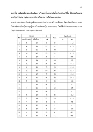 49

ตอนที 1 ผลสั มฤทธิทางการเรี ยนวิชาการสร้ างงานสื อผสม ระดับชั นมัธยมศึกษาปี ที 4 ทีจัดการเรี ยนการ
สอนโดยใช้ Social Media ตามทฤษฎีการสร้ างองค์ ความรู้ (Constructivism)

ตารางที 5 การวิเคราะห์ผลสัมฤทธิ ก่อนและหลังเรี ยนวิชาการสร้างงานสื อผสม ทีสอนโดยใช้ Social Media
ในการจัดการเรี ยนรู ้ ตามทฤษฎี การสร้ างองค์ความรู ้ (Constructivism) โดยใช้ สถิ ติ Non-Parametric แบบ
The Wilcoxon Match Pairs Signed Ranks Test

                          คะแนน                 di                         Sign Rank
         NO                                                 Rank
               ก่อนเรี ยน(X) หลังเรี ยน(Y)     X-Y                       R+          R-
           1         7            15            -8           31                    -34.5
           2         8            15            -7           21                    -25.5
           3         8            16            -8           32                    -34.5
           4        10            17            -7           22                    -25.5
           5         9            14            -5            4                     -8.5
           6         8            14            -6           14                     -17
           7         7            15            -8           33                    -34.5
           8         9            16            -7           23                    -25.5
           9         7            17           -10           42                    -42.5
          10        10            17            -7           24                    -25.5
          11         9            17            -8           34                    -34.5
          12         7            16            -9           39                     -40
          13        11            15            -4            1                      -2
          14        10            16            -6           15                     -17
          15        11            15            -4            2                      -2
          16         7            14            -7           25                    -25.5
          17         7            14            -7           26                    -25.5
          18        10            15            -5            5                     -8.5
          19         8            12            -4            3                      -2
          20         8            14            -6           16                     -17
          21        10            15            -5            6                     -8.5
          22        10            15            -5            7                     -8.5
 