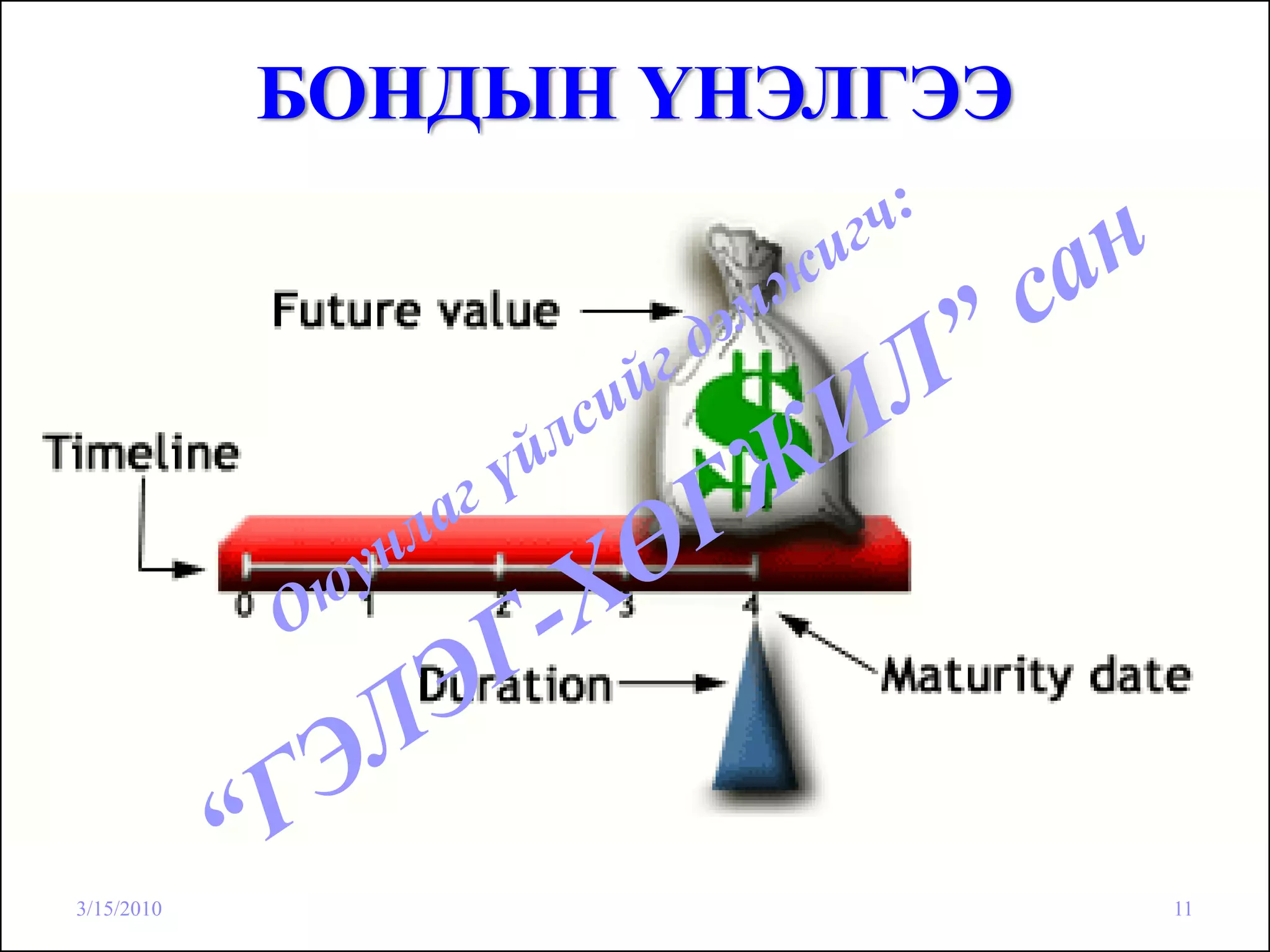 БОНДЫН ҮНЭЛГЭЭ




3/15/2010                    11
 