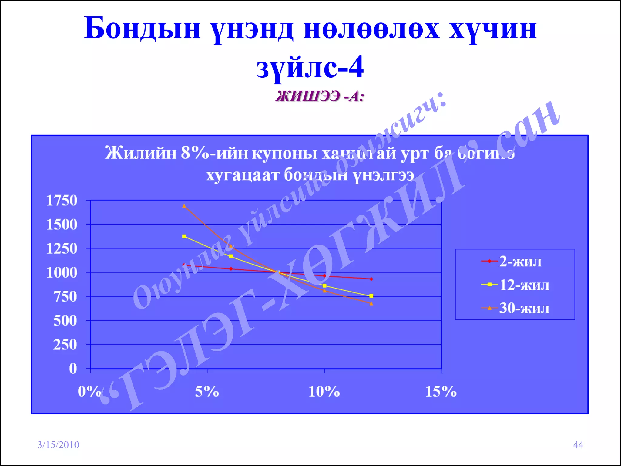 Бондын үнэнд нөлөөлөх хүчин
                      зүйлс-4
                       ЖИШЭЭ -А:




3/15/2010                                 44
 