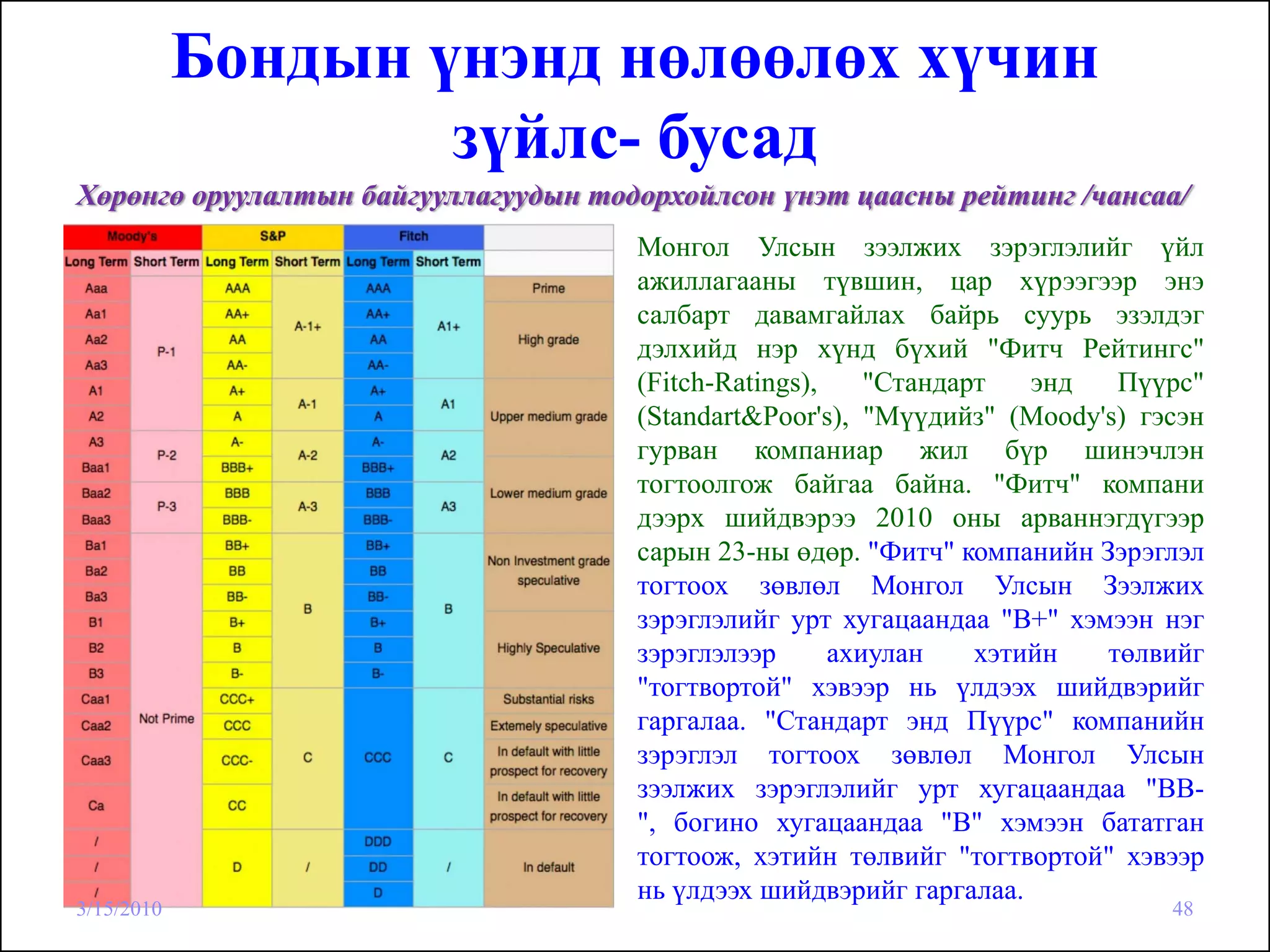 Бондын үнэнд нөлөөлөх хүчин
                    зүйлс- бусад
Хөрөнгө оруулалтын байгууллагуудын тодорхойлсон үнэт цаасны рейтинг /чансаа/
                                      Монгол Улсын зээлжих зэрэглэлийг үйл
                                      ажиллагааны түвшин, цар хүрээгээр энэ
                                      салбарт давамгайлах байрь суурь эзэлдэг
                                      дэлхийд нэр хүнд бүхий "Фитч Рейтингс"
                                      (Fitch-Ratings),    "Стандарт   энд  Пүүрс"
                                      (Standart&Poor's), "Мүүдийз" (Moody's) гэсэн
                                      гурван компаниар жил бүр шинэчлэн
                                      тогтоолгож байгаа байна. "Фитч" компани
                                      дээрх шийдвэрээ 2010 оны арваннэгдүгээр
                                      сарын 23-ны өдөр. "Фитч" компанийн Зэрэглэл
                                      тогтоох зөвлөл Монгол Улсын Зээлжих
                                      зэрэглэлийг урт хугацаандаа "В+" хэмээн нэг
                                      зэрэглэлээр      ахиулан    хэтийн  төлвийг
                                      "тогтвортой" хэвээр нь үлдээх шийдвэрийг
                                      гаргалаа. "Стандарт энд Пүүрс" компанийн
                                      зэрэглэл тогтоох зөвлөл Монгол Улсын
                                      зээлжих зэрэглэлийг урт хугацаандаа "ВВ-
                                      ", богино хугацаандаа "В" хэмээн бататган
                                      тогтоож, хэтийн төлвийг "тогтвортой" хэвээр
                                      нь үлдээх шийдвэрийг гаргалаа.
3/15/2010                                                                      48
 