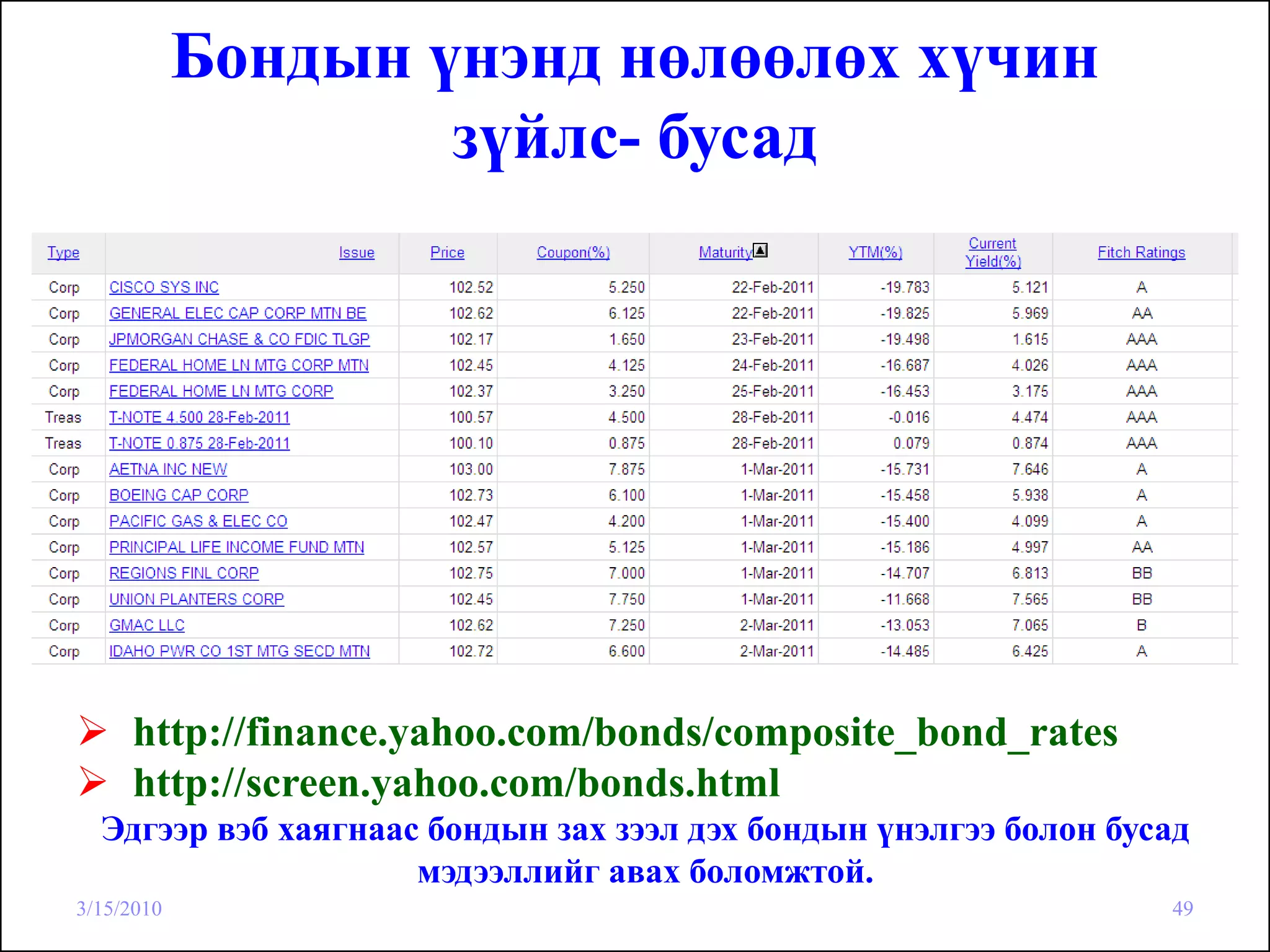 Бондын үнэнд нөлөөлөх хүчин
                    зүйлс- бусад




     http://finance.yahoo.com/bonds/composite_bond_rates
     http://screen.yahoo.com/bonds.html
  Эдгээр вэб хаягнаас бондын зах зээл дэх бондын үнэлгээ болон бусад
                     мэдээллийг авах боломжтой.
3/15/2010                                                         49
 