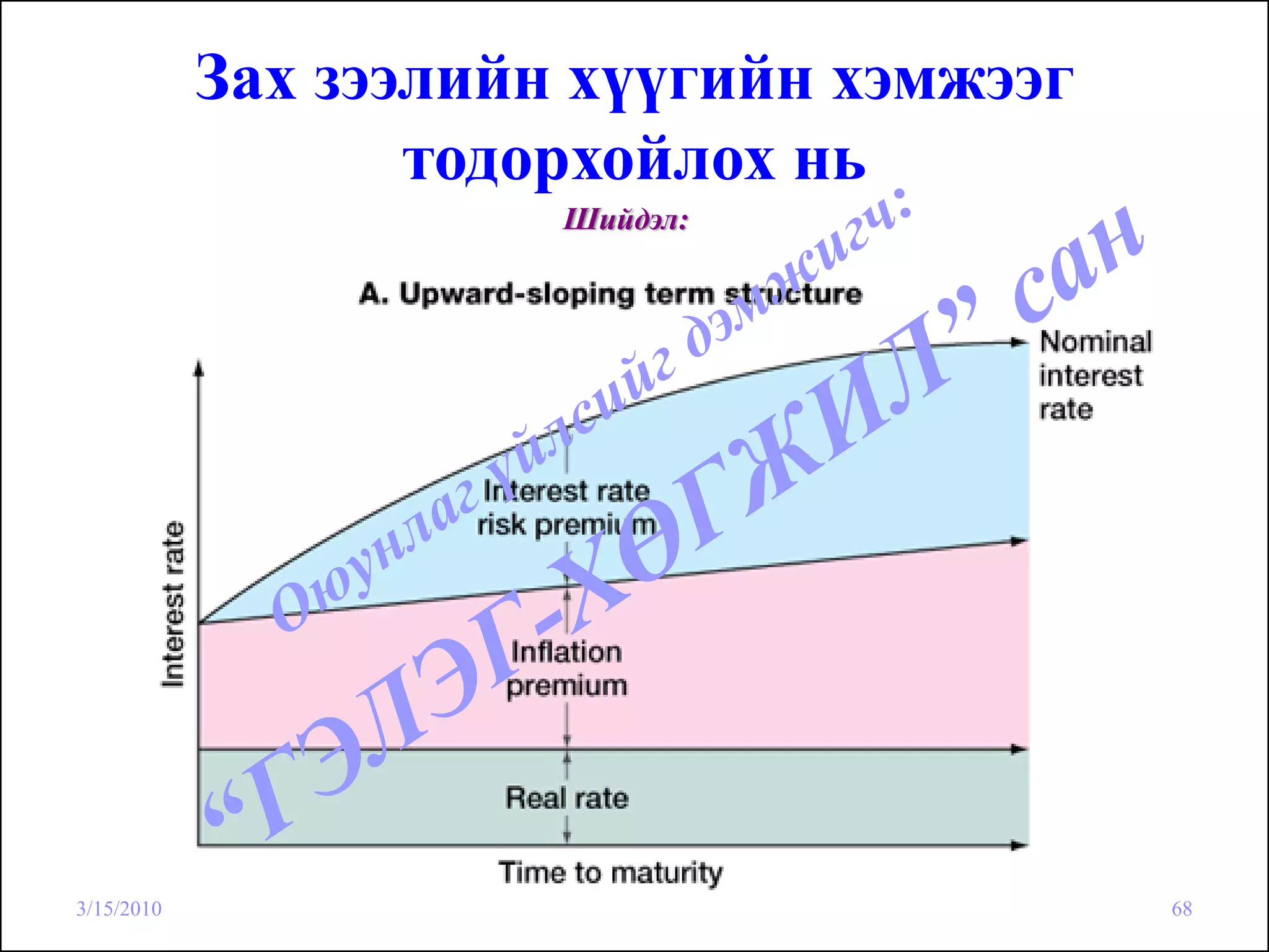 Зах зээлийн хүүгийн хэмжээг
                   тодорхойлох нь
                       Шийдэл:




3/15/2010                                 68
 
