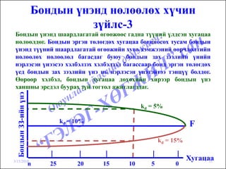 Бондын үнэнд нөлөөлөх хүчин
                                зүйлс-3
 Бондын үнэнд шаардлагатай өгөөжөөс гадна түүний үлдсэн хугацаа
 нөлөөлдөг. Бондын эргэн төлөгдөх хугацаа богиносох тусам бондын
 үнэнд түүний шаардлагатай өгөөжийн хувь хэмжээний өөрчлөлтийн
 нөлөөлөх нөлөөлөл багасдаг буюу бондын зах зээлийн үнийн
 нэрлэсэн үнээсээ хэлбэлзэх хэлбэлзэл багассаар бонд эргэн төлөгдөх
 үед бондын зах зээлийн үнэ нь нэрлэсэн үнэтэйгээ тэнцүү болдог.
 Өөрөөр хэлбэл, бондын хугацаа дөхөхийн хирээр бондын үнэ
 ханшны эрсдэл буурах зүй тогтол ажиглагддаг.
  Бондын ЗЗ-ийн үнэ




                                                    kd = 5%

                               kd = 10%
                                                                      F
                                                           kd = 15%


3/15/2010
                                                                      Хугацаа
                                                                            35
                      n   25        20    15   10      5        0
 