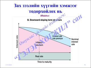 Зах зээлийн хүүгийн хэмжээг
                   тодорхойлох нь
                       Шийдэл:




3/15/2010                                 70
 