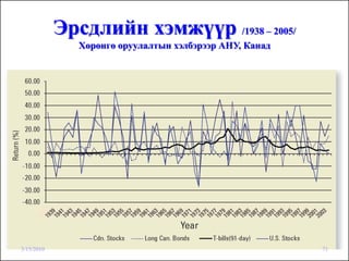 Эрсдлийн хэмжүүр /1938 – 2005/
               Хөрөнгө оруулалтын хэлбэрээр АНУ, Канад




3/15/2010                                                71
 