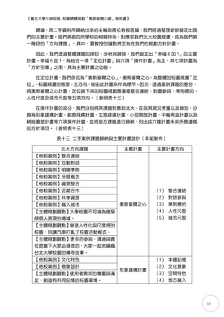 【臺北大學三峽校區 校園總體規劃「奧斯麥爾小鎮」報告書】


  總論，其二手資料所歸納出來的主軸與兩位教授言論，我們經過整理紛紛擬定出我
們的主要計畫。我們將前四所學校的相關特色，對應至我們北大校園規畫，成為我們第
一階段的「方向課題」。其中，夏教授的論點將定為在我們的規劃方針計畫。

  因此，我們透過整體課題的探討、分析與歸類，我們擬定出「幸福 6 加 1」的主要
計畫。幸福 6 加 1，為結合一項「定位計畫」與六項「操作計畫」為主，其七項計畫為
「方針引導」之用，其為主要計畫之功能。

  在定位計畫，我們命名為「奧斯麥爾之心」，奧斯麥爾之心，為整體的校園規畫「定
位」，校園規畫的態度、主方向，皆由此計畫來作為標竿。因次，透過案例課題的整合，
將奧斯麥爾之心計畫，定位接下來的校園規劃應遵循整合連結、對畫參與、準則標的、
人性尺度及城市尺度等五項方向。（參照表十三）

  在操作計畫的部分，我們分別將其課題對應到北大，在依其現況考量以及類別，分
類為形象建構計畫、創意飛鳶計畫、生態綠鎮計畫、小徑開放計畫、中軸再造計畫以及
網絡重圕計畫等六項操作計畫，並將前方課題進行歸納，列出該六種計畫未來所應遵循
的方針項目。（參照表十三）

        表十三 二手案例課題歸納與主要計畫設計（本組製作）

         北大方向課題           主要計畫    主要計畫方向
  【他校案例】整合連結
  【他校案例】互動對話
  【他校案例】明確準則
  【他校案例】分區概念
  【他校案例】資源整合
  【他校案例】近鄰合作                      （1）   整合連結
  【他校案例】共享資源                      （2）   對話參與
  【他校案例】融入城市             奧斯麥爾之心   （3）   準則標的
  【主體規劃觀點】大學校園不可淪為建築              （4）   人性尺度
  師個人表現的場域。                       （5） 城市尺度
  【主體規劃觀點】營造人性化與尺度感的
  校園，別讓汽車打亂了校園活動模式。
  【主體規劃觀點】更多的參與、溝通與責
  任是當下大家必頇做的，大家一起來編織
  台北大學校園的傳奇故事。
  【他校案例】文化特色                      （1） 本體記憶
  【他校案例】意象設計                      （2） 文化意象
                         形象建構計畫
  【主體規劃觀點】使用者需求的尊重與滿              （3） 空間特色
  足，創造有共同記憶的校園環境。                 （4） 地方融入




                                               68
 