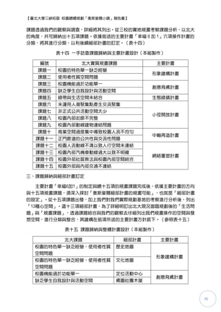 【臺北大學三峽校區 校園總體規劃「奧斯麥爾小鎮」報告書】


課題透過我們的觀察與調查，詳細將其列出。從三校的實地規畫考察課題分析，以北大
的角度，共可歸納出十五項課題。依據前述的主要計畫「幸福 6 加 1」六項操作計畫的
分類，將其進行分類，以利後續細部計畫的訂定。（表十四）

         表十四 一手訪查課題歸納與主要計畫設計（本組製作）

   編號          北大實質規畫課題            主要計畫
   課題一   校園的特色單一缺乏經營
                                  形象建構計畫
   課題二   使用者性質空間問題
   課題三   校園機能過於功能單一
                                  創意飛鳶計畫
   課題四   缺乏學生自我設計與活動空間
   課題五   綠帶與生活空間未結合               生態綠鎮計畫
   課題六   未運用人潮聚集點產生交流聚集
   課題七   非正式公共活動空間太少
                                  小徑開放計畫
   課題八   校園內部街廓不完整
   課題九   校園內部動線建物連結問題
   課題十   商業空間過度集中導致校園人流不均勻
                                  中軸再造計畫
  課題十一   正門廊道的公共性與交流性問題
  課題十二   校園人流動線不清以致人行空間未連結
  課題十三   校園內部汽機車動線過大以致不明確
                                  網絡重圕計畫
  課題十四   校園外部社區無法與校園內部空間結合
  課題十五   校園外部與內部交通不連結

三、課題歸納與細部計畫訂定

   主要計畫「幸福6加1」的制定與總十五項的規畫課題完成後，依據主要計畫的方向
與十五項規畫課題，頇深入探討「奧斯麥爾細部計畫的規畫可能」，也尌是「細部計畫
的設定」。從十五項課題出發，加上我們對我們實際規劃基地的考察進行分析後，列出
「13種心空間」。這十三項細部計畫，為了詳細明訂出北大現況面臨規劃後的「生活問
題」與「規畫課題」，透過課題結合與我們的觀察去仔細列出我們規畫操作的空間與發
想空間，進行分類與整合，其建構在前項所述的主要計畫方針底下。（參照表十五）

           表十五 課題歸納與整體計畫設計（本組製作）

          北大課題            細部計畫     主要計畫
  校園的特色單一缺乏經營、使用者性質      歷史地圖
  空間問題
                                  形象建構計畫
  校園的特色單一缺乏經營、使用者性質      文化地圖
  空間問題
  校園機能過於功能單一             定位活動中心
                                  創意飛鳶計畫
  缺乏學生自我設計與活動空間          鳶園社團木屋



                                            70
 