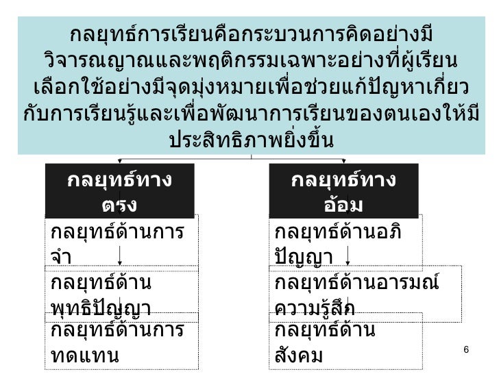 à¸œà¸¥à¸à¸²à¸£à¸„à¹‰à¸™à¸«à¸²à¸£à¸¹à¸›à¸ à¸²à¸žà¸ªà¸³à¸«à¸£à¸±à¸š à¸à¸¥à¸¢à¸¸à¸—à¸˜à¹Œà¸à¸²à¸£à¹€à¸£à¸µà¸¢à¸™à¸à¸²à¸£à¸ªà¸­à¸™