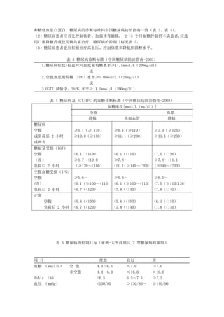 和糖化血浆白蛋白。糖尿病的诊断标准同中国糖尿病防治指南一致（表 3、表 4）。
（2）糖尿病患者应首先控制饮食、加强体育锻炼， 2～3 个月血糖控制仍不满意者,应选
用口服降糖药或使用胰岛素治疗。糖尿病的控制目标见表 5。
（3）糖尿病患者更应积极治疗高血压、控制体重和降低胆固醇水平。

            表 3 糖尿病诊断标准（中国糖尿病防治指南-2003）
  1.糖尿病症状+任意时间血浆葡萄糖水平≥11.1mmol/L（200mg/dl）
                    或
  2.空腹血浆葡萄糖（FPG）水平≥7.0mmol/L（126mg/dl）
                    或
  3.OGTT 试验中，2hPG 水平≥11.1mmol/L（200mg/dl）

      表 4 糖尿病及 IGT/IFG 的血糖诊断标准（中国糖尿病防治指南-2003）
                              血糖浓度[mmol/L（mg/dl）]
                      全血                                    血浆
                      静脉               毛细血管                 静脉
糖尿病
空腹              ≥6.1（≥ 110）        ≥6.1（≥110）         ≥7.0（≥126）
或负荷后 2 小时       ≥10.0（≥180）        ≥11.1（≥200）        ≥11.1（≥200）
或两者
糖耐量受损（IGT）
空腹              <6.1（〈110）         <6.1（<110）         <7.0（<126）
（及）             ≥6.7～<10.0         ≥7.8～              ≥7.8～<11.1
负荷后 2 小时        （≥120～<180）        <11.1 ≥140～<200）
                                       （              (≥140～<200）
空腹血糖受损（IFG）
空腹              ≥5.6～              ≥5.6～              ≥6.1～
(及)             <6.1（≥100～<110）    <6.1（≥100～<110）    <7.0（≥110<126）
负荷后 2 小时        <6.7（<120）         <7.8（<140）         <7.8（<140）
正常
     空腹         <5.6（<100）         <5.6（<100）         <6.1（<110）
     负荷后 2 小时   <6.7（<120）         <7.8（<140）         <7.8（<140）




        表 5 糖尿病的控制目标（亚洲-太平洋地区 2 型糖尿病政策组）



项 目                       理想            良好            差
血糖 （mmol/L）   空 腹        4.4～6.1        ≤7.0          ＞7.0
              非空腹        4.4～8.0        ≤10.0         ＞10.0
HbA1c （%）                <6.5           6.5～7.5       ＞7.5
血压 （mmHg）                <130/80        ＞130/80～      ≥140/90
 