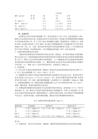 <140/90
BMI（kg/m2）       男 性       <25          <27         ≥27
                 女 性       <24          <26         ≥26
TC（mmol/L）                 <4.5         ≥4.5        ≥6.0
HDL-C （mmol/L）             >1.1         1.1～0.9     ＜0.9
TG （mmol/L）                <1.5         1.5～2.2     ≥2.2
LDL-C（mmol/L）              <2.6         2.6～3.3     ≥3.3

   四、血脂异常
   大量研究已经证实血清总胆固醇         （TC） 密 度 脂 蛋 白（ LDL）升高，高密度脂蛋白（HDL）
                               、低
降低与心血管病有密切关系。        近期国内外有不少研究表明，         应用他汀类等降脂药物可降低脑
卒中的发病率和死亡率。有 3 项关于他汀类药物的大规模二级预防研究（北欧的 4S、美国
的 CARE 以及澳大利亚的 LIPID 试验）显示他汀类药物预防治疗可使缺血性卒中发生的危
险减少 19%～31%。另一方面，流行病学研究表明,血清总胆固醇水平过低（）时可增加出血
性卒中死亡的危险，但近期发表的 1 项大型随机对照试验（HPS）未证实该结果。
1、血脂异常的诊断及治疗标准
    血脂异常的诊断及治疗标准国内外尚无完全统一的意见，卒中患者血脂水平的控制标
准正在总结之中。    目前国内脑血管病患者血脂异常的治疗标准多参考冠心病患者血脂控制标
准（表 6）  。国际上公认的异常血脂治疗标准强调: （1）应根据患者有无心脑血管病危险因
素而制定相应分级诊断及治疗标准；         （2） 糖尿病患者无论是否有冠心病均应被列入积极治
疗 的对 象； （3） 降低 LDL-C 为治疗的首要目标，目标值为＜100mg/dl。
2、处理原则
（1）对已有卒中或冠心病危险因素（或病史）的患者以及家族型高脂血症患者应定期（3～
6 个月）进行血脂检测（TC、LDL-C、HDL-C、TG 等 ）       。
（2）根据患者有无脑卒中或冠心病的危险因素以及血脂水平决定治疗方式。患者治疗性生
活方式改变（Therapeutic lifestyle changes, TLC）是治疗血脂异常的首要步骤，必须贯
穿治疗的全过程。TLC 包括：减少饱和脂肪酸（<总热量的 7%）和胆固醇（<300mg/d）的摄
入、 选择能加强降低 LDL 效果的食物,如植物甾醇           （2g/d）和可溶性粘性纤维（10～25g/d）、
戒烟、减轻体重、增加有规律的体力活动等。
（3）药物选择应根据患者的血脂水平以及血脂异常的分型决定（参见附录 II-2）               。单纯 TC
增高或以 TC、LDL 增高为主的混合型患者选用他汀类药物治疗，单纯 TG 增高或以 TG 增
高为主的混合型患者选用贝丁酸类药物治疗，              必要时可联合用药。    治疗过程中严格监测药物
不良反应，包括肝肾功能，必要时测试肌酶，避免发生肌纤维溶解症的副作用。

                   表 6 血脂异常防治建议标准（mmol/L）

脂质名称         合适范围              临界水平                  需治疗水平
TC        <5.20（<200mg/dl） 5.23～5.69（201～219mg/dl） >5.72（>220mg/dl）
TG        <1.70（<150mg/dl）                         >1.70（>150mg/dl）
HDL-C     >1.04（>40mg/dl）                          <0.90（<35mg/dl）
LDL-C     <2.58（<100mg/dl） 3.15～3.61（121～139mg/dl） >3.64（>140mg/dl）

建 议：
（1）血脂异常，尤其合并有高血压、糖尿病、吸烟等其他危险因素者首先应改变不健康
 