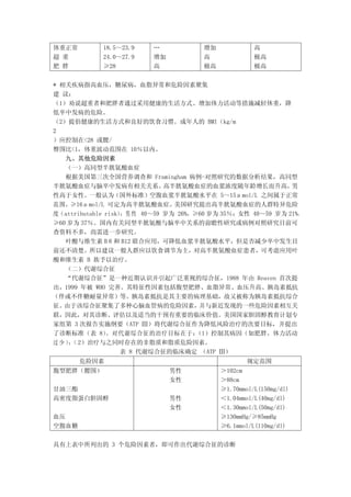 体重正常        18.5～23.9    …            增加             高
超 重         24.0～27.9    增加           高              极高
肥 胖         ≥28          高            极高             极高


* 相关疾病指高血压，糖尿病，血脂异常和危险因素聚集
建 议：
（1）劝说超重者和肥胖者通过采用健康的生活方式、增加体力活动等措施减轻体重，降
低卒中发病的危险。
（2）提倡健康的生活方式和良好的饮食习惯。成年人的 BMI（kg/m
2
）应控制在<28 或腰/
臀围比<1，体重波动范围在 10％以内。
    九、其他危险因素
    （一）高同型半胱氨酸血症
    根据美国第三次全国营养调查和 Framingham 病例-对照研究的数据分析结果，高同型
半胱氨酸血症与脑卒中发病有相关关系。           高半胱氨酸血症的血浆浓度随年龄增长而升高，          男
性高于女性。一般认为（国外标准）空腹血浆半胱氨酸水平在 5～15μmol/L 之间属于正常
范围，≥16μmol/L 可定为高半胱氨酸血症。       美国研究提出高半胱氨酸血症的人群特异危险
度（attributable risk） 性 40～59 岁为 26%，≥60 岁为 35％；女性 40～59 岁为 21%，
                    ：男
≥60 岁为 37％。国内有关同型半胱氨酸与脑卒中关系的前瞻性研究或病例对照研究目前可
查资料不多，尚需进一步研究。
    叶酸与维生素 B６和 B12 联合应用，可降低血浆半胱氨酸水平，但是否减少卒中发生目
前还不清楚。所以建议一般人群应以饮食调节为主，对高半胱氨酸血症患者，可考虑应用叶
酸和维生素 B 族予以治疗。
    （二）代谢综合征
    “代谢综合征”是一种近期认识并引起广泛重视的综合征，1988 年由 Reaven 首次提
出，1999 年被 WHO 完善。其特征性因素包括腹型肥胖、血脂异常、血压升高、胰岛素抵抗
（伴或不伴糖耐量异常）等。胰岛素抵抗是其主要的病理基础，故又被称为胰岛素抵抗综合
征。 由于该综合征聚集了多种心脑血管病的危险因素，             并与新近发现的一些危险因素相互关
联，因此，对其诊断、评估以及适当的干预有重要的临床价值。美国国家胆固醇教育计划专
家组第 3 次报告实施纲要（ATP Ⅲ）将代谢综合征作为降低风险治疗的次要目标，并提出
了诊断标准（表 8）     。对代谢综合征的治疗目标在于：       （1）控制其病因（如肥胖、体力活动
过 少 ） （ 2）治疗与之同时存在的非脂质和脂质危险因素。
     ；
                    表 8 代谢综合征的临床确定 （ATP Ⅲ）
       危险因素                                        规定范围
腹型肥胖（腰围）                      男性           ＞102cm
                              女性           ＞88cm
甘油三酯                                       ≥1.70mmol/L(150mg/dl)
高密度脂蛋白胆固醇                     男性           ＜1.04mmol/L(40mg/dl)
                              女性           ＜1.30mmol/L(50mg/dl)
血压                                         ≥130mmHg/≥85mmHg
空腹血糖                                       ≥6.1mmol/L(110mg/dl)

具有上表中所列出的 3 个危险因素者，即可作出代谢综合征的诊断
 