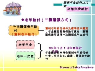 老年年金 給付 老年一次金 老年給付（三種請領方式） 老年年金 一次請領老年給付 ( 舊制老年給付 ) 98 年 1 月 1 日年金施行日起 舊制老年給付條件及標準並未變更 ， 年金施行前有保險年資者，離職退保後可選擇一次請領或年金給付 勞保年金給付之內涵 年金施行前未符合舊制老年給付條件者 ， 可以在 60 歲後，請領老年給付 