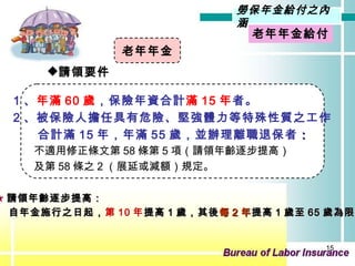 老年年金 給付 1 、 年滿 60 歲 ，保險年資合計 滿 15 年 者。 2 、被保險人擔任具有危險、堅強體力等特殊性質之工作 合計滿 15 年，年滿 55 歲，並辦理離職退保者 ： 不適用修正條文第 58 條第 5 項（請領年齡逐步提高） 及第 58 條之 2 （展延或減額）規定。  ★ 請領年齡逐步提高： 自年金施行之日起， 第 10 年 提高 1 歲，其後 每 2 年 提高 1 歲至 65 歲為限。 請領要件 老年年金 勞保年金給付之內涵 