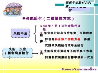 失能給付（二種請領方式） 失能年金 失能一次金 （舊制殘廢給付） ★   98 年 1 月 1 日年金施行日起 ★ 年金施行前有保險年資，失能程度經 評估為 終身無工作能力者 ，得選擇 一 次請領失能給付或年金給付 失能年金給付 ★ 失能程度未達終身不能從事工作者，仍 同舊制按殘廢給付標準發給一次金 勞保年金給付之內涵 