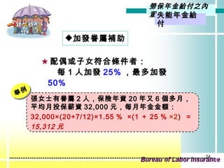 ★ 配偶或子女符合條件者： 每 1 人加發 25% ，最多加發 50% 張女士有眷屬 2 人，保險年資 20 年又 6 個多月，平均月投保薪資 32,000 元，每月年金金額： 32,000×(20+7/12)×1.55 ％  ×(1 ＋ 25 ％ ×2 )   ＝ 15,312 元 舉例 加發眷屬補助 勞保年金給付之內涵 失能年金給付 