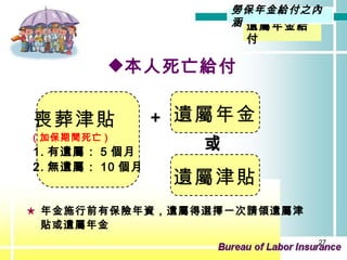 本人死亡給付 遺屬年金 遺屬津貼 遺屬年金給付 ★  年金施行前有保險年資，遺屬得選擇一次請領遺屬津貼或遺屬年金 勞保年金給付之內涵 喪葬津貼 ( 加保期間死亡 ) 1. 有遺屬： 5 個月 2. 無遺屬： 10 個月 ＋ 或 