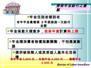 勞保年金給付之優點 提供被保險人或其受益人基本生活保障 老年年金 3,000 元  失能年金 4,000 元  遺屬年金 3,000 元 年金隨消費者物價指數調整，不怕通貨膨脹 年金 活到老領到老 老年年金最慢領  8 年就超過一次給付金額 年金 保愈久領愈多， 投保年資 計算 無上限 